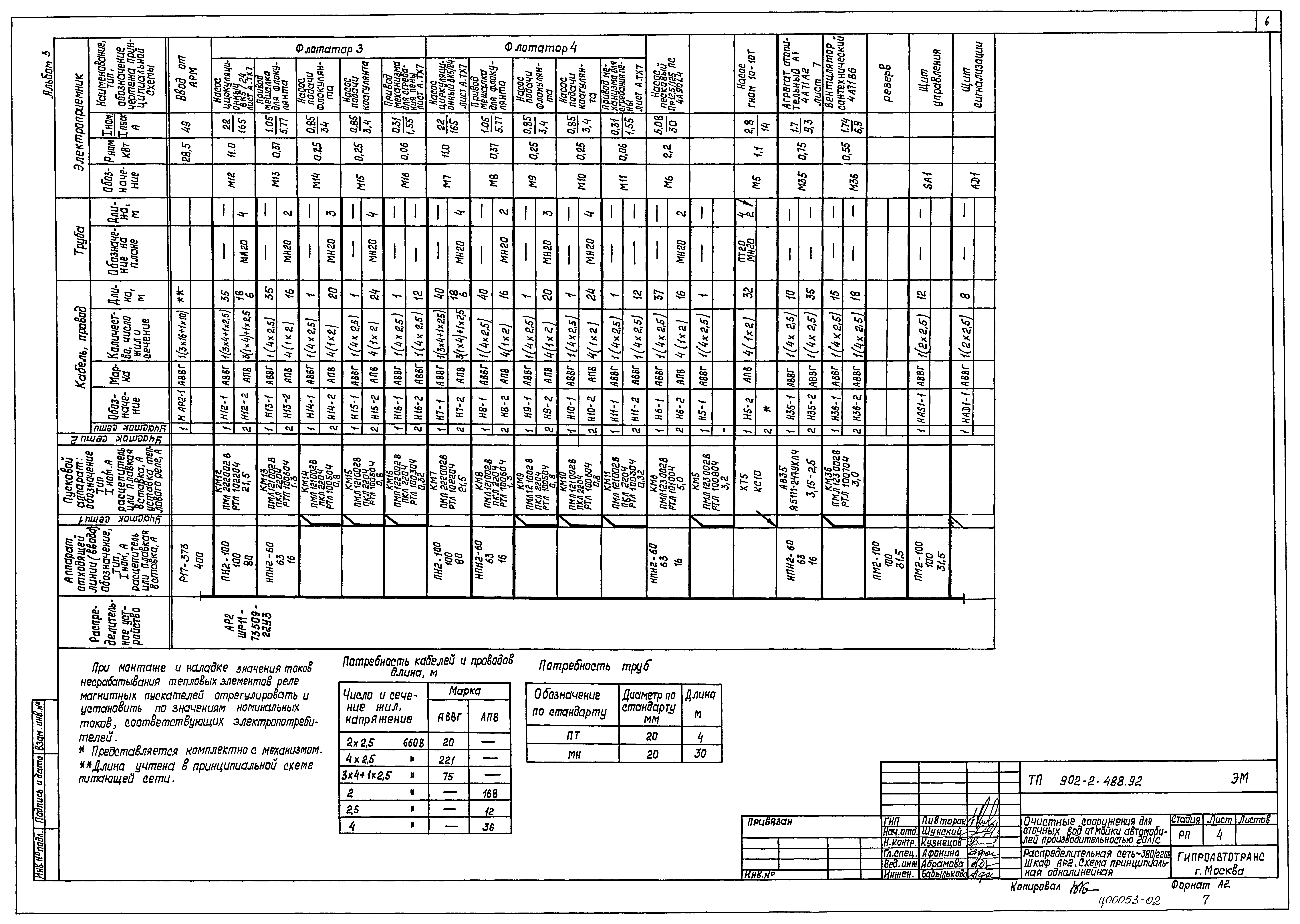 Типовой проект 902-2-488.92