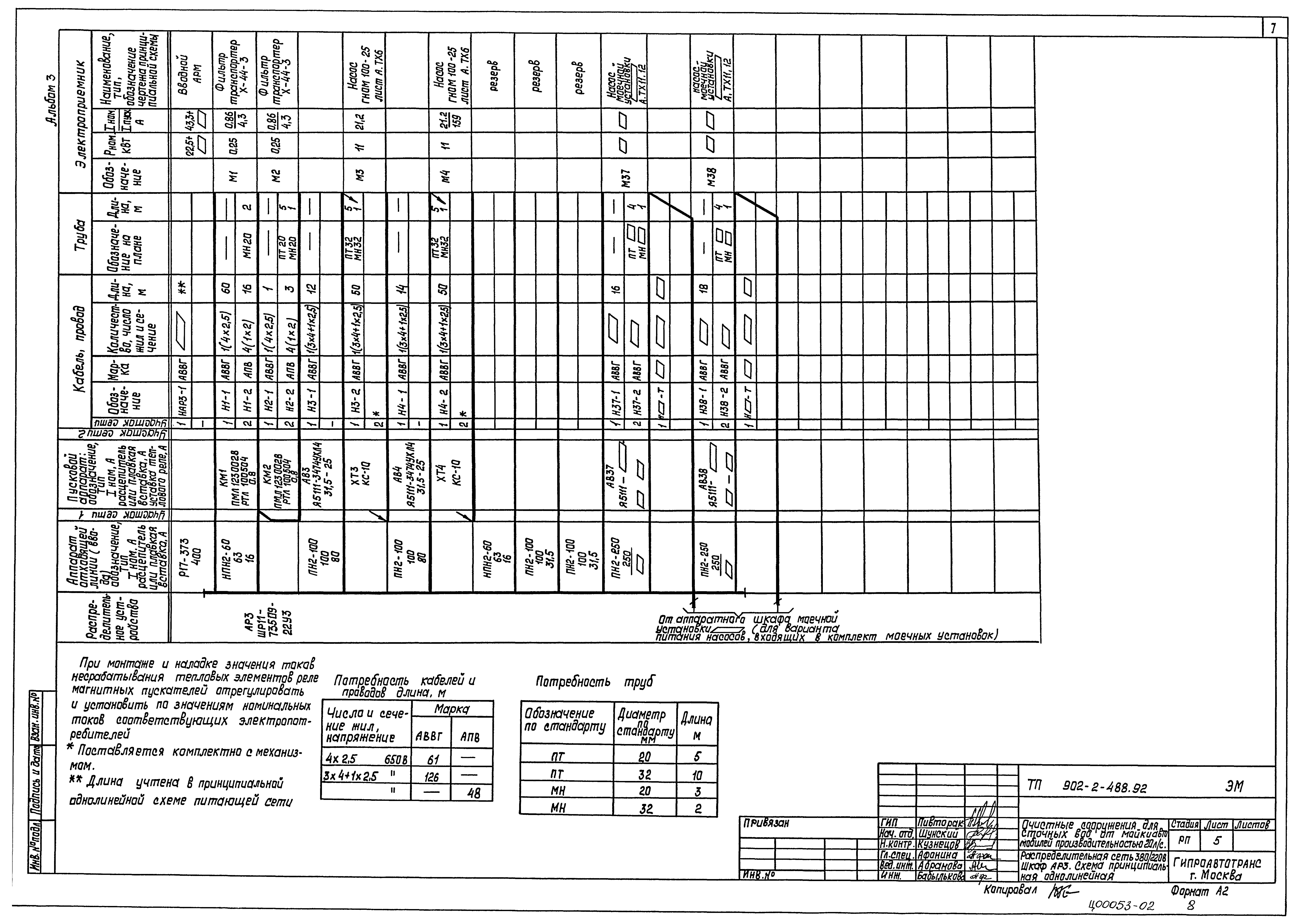 Типовой проект 902-2-488.92