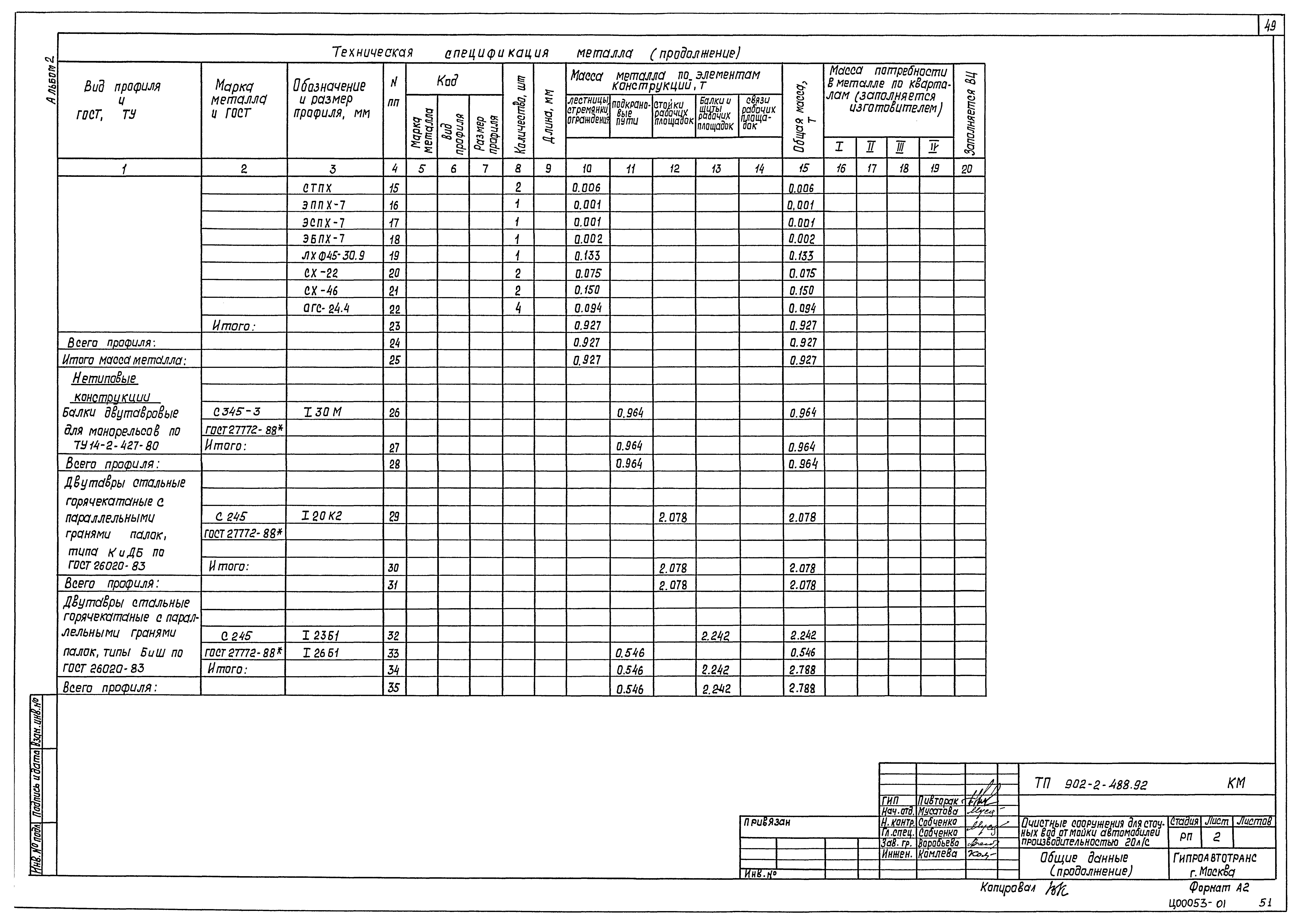 Типовой проект 902-2-488.92