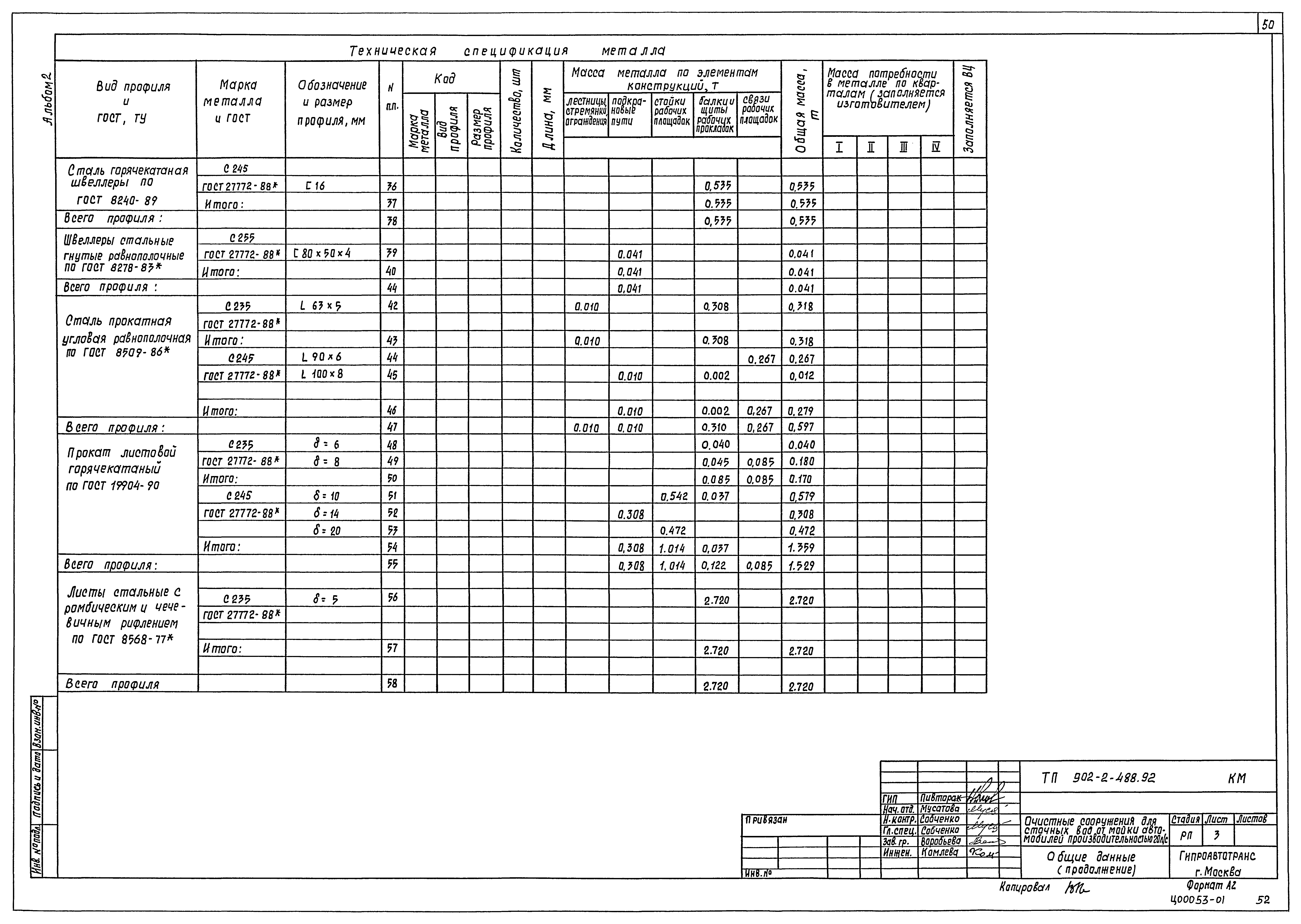Типовой проект 902-2-488.92