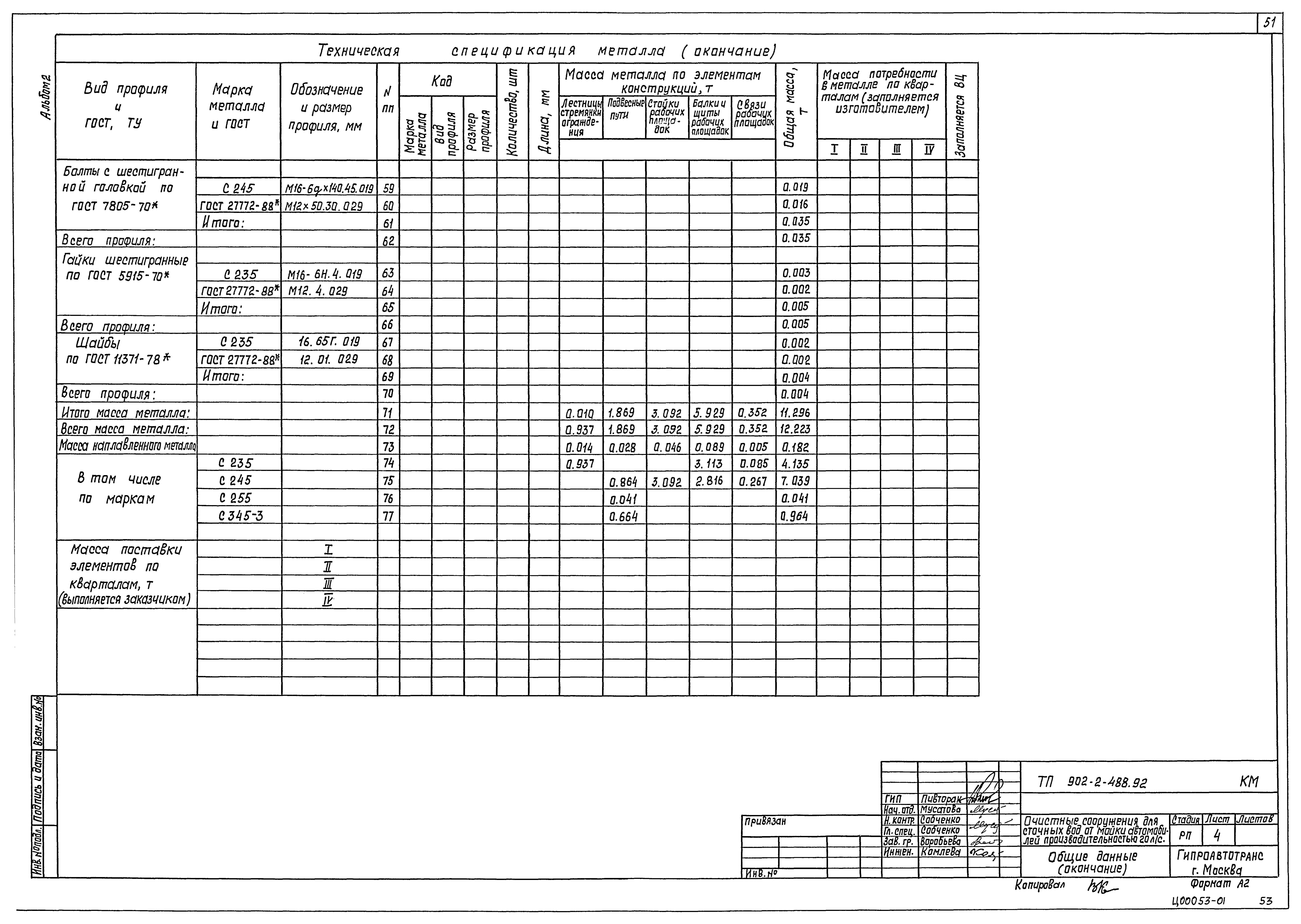 Типовой проект 902-2-488.92