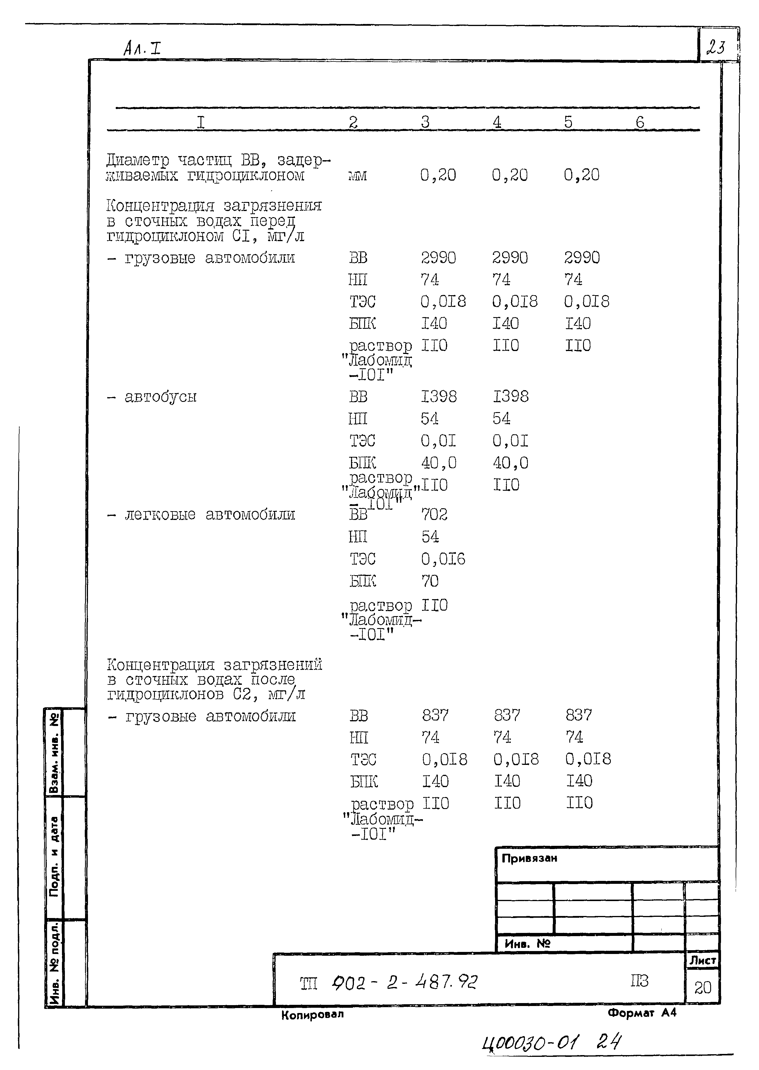 Типовой проект 902-2-488.92