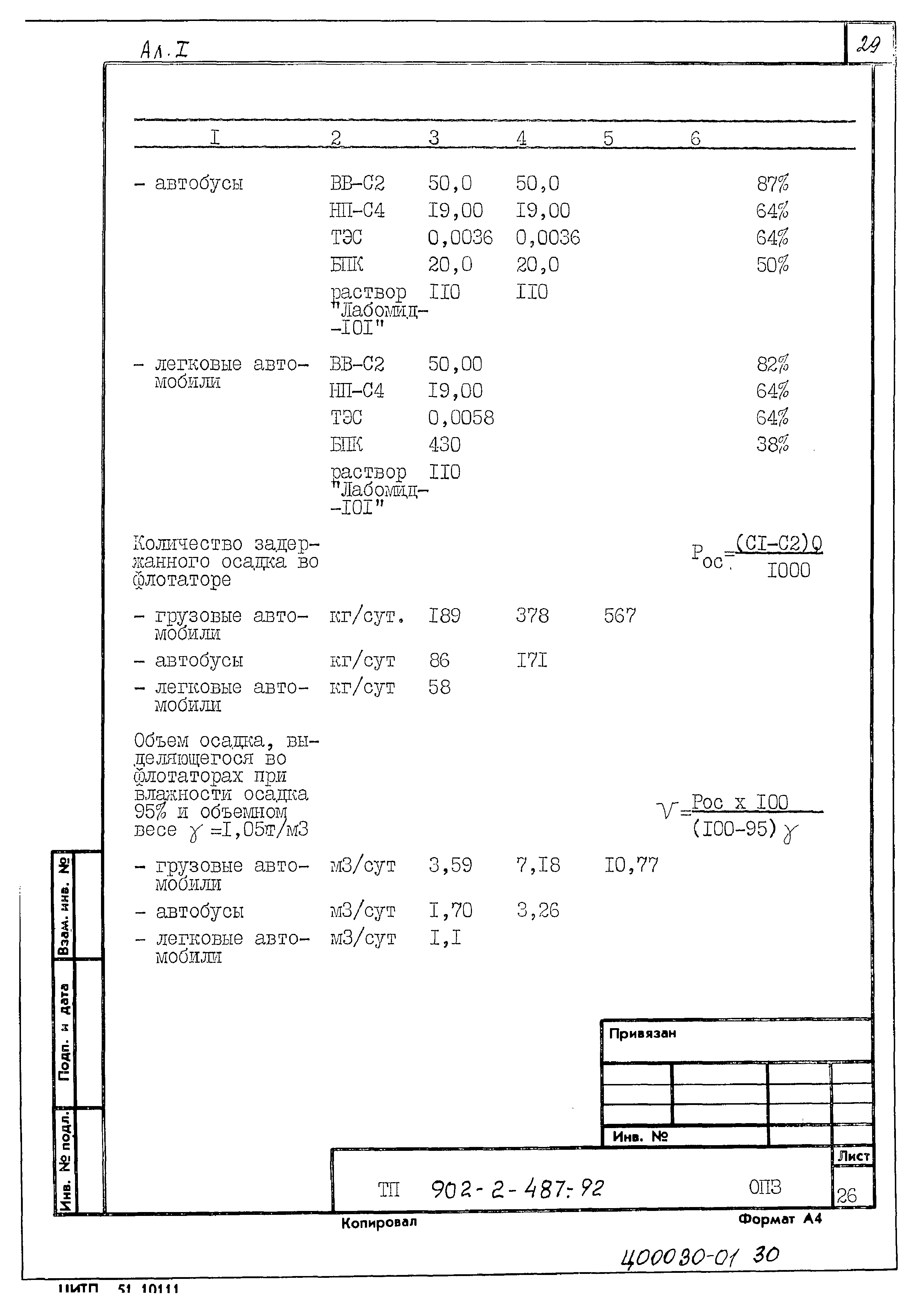 Типовой проект 902-2-488.92