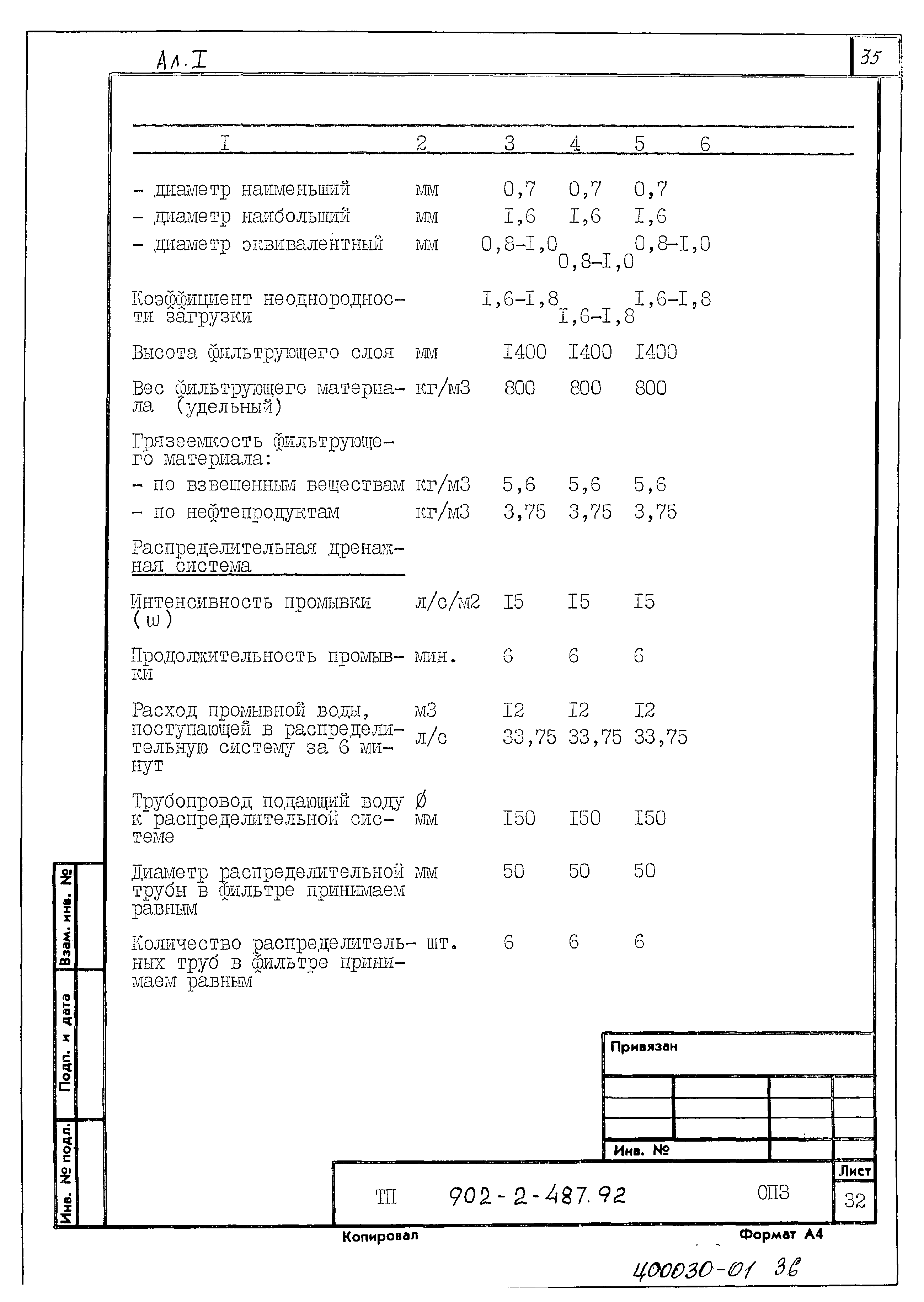 Типовой проект 902-2-488.92