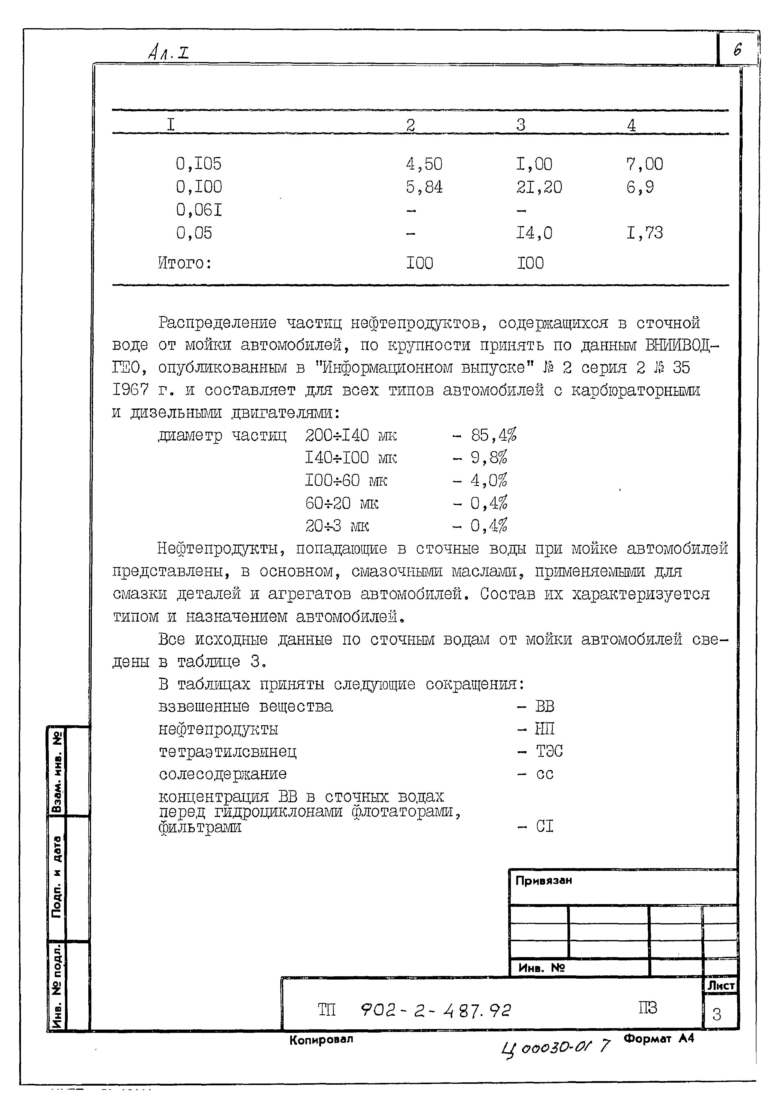 Типовой проект 902-2-488.92