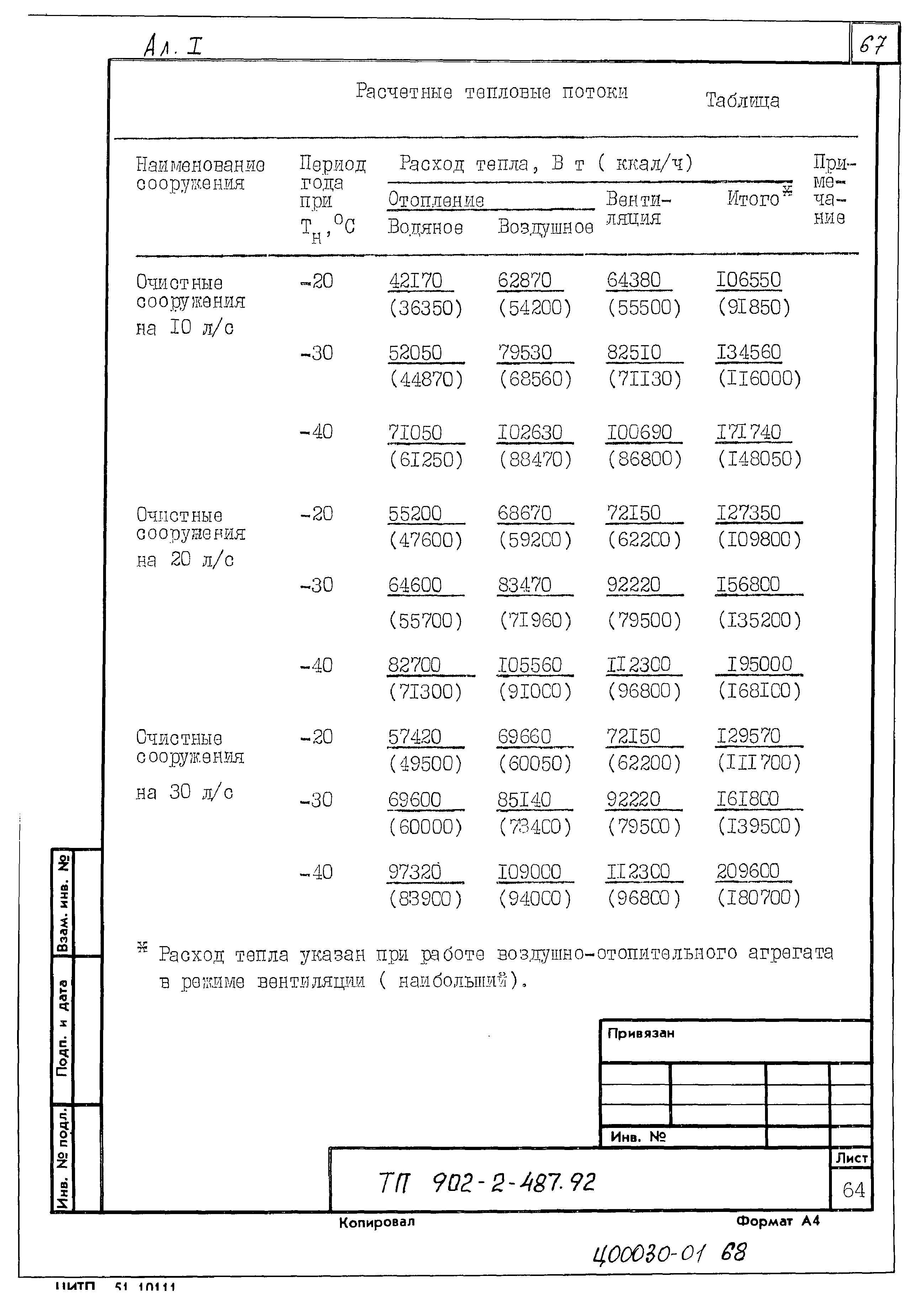 Типовой проект 902-2-488.92