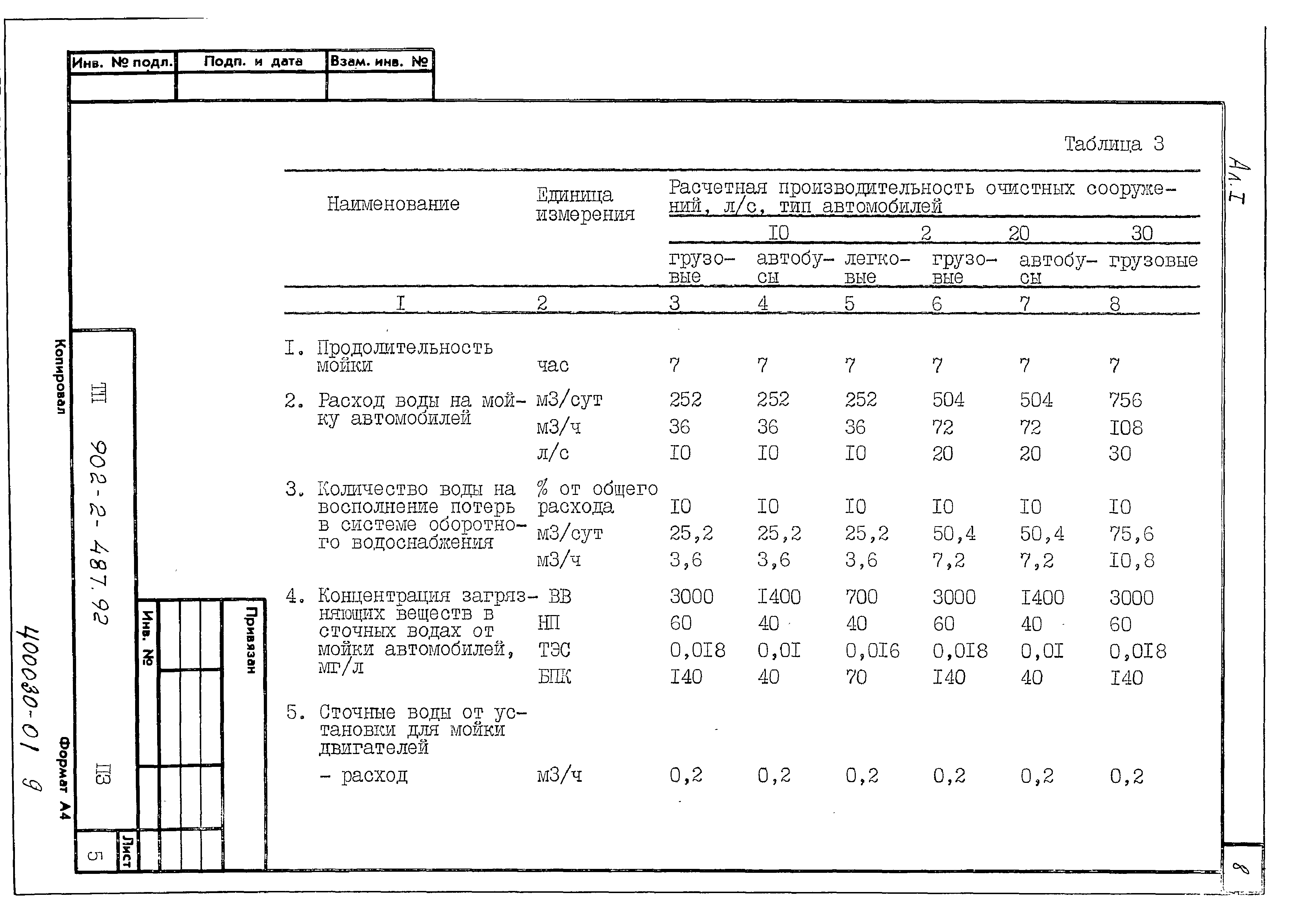 Типовой проект 902-2-488.92