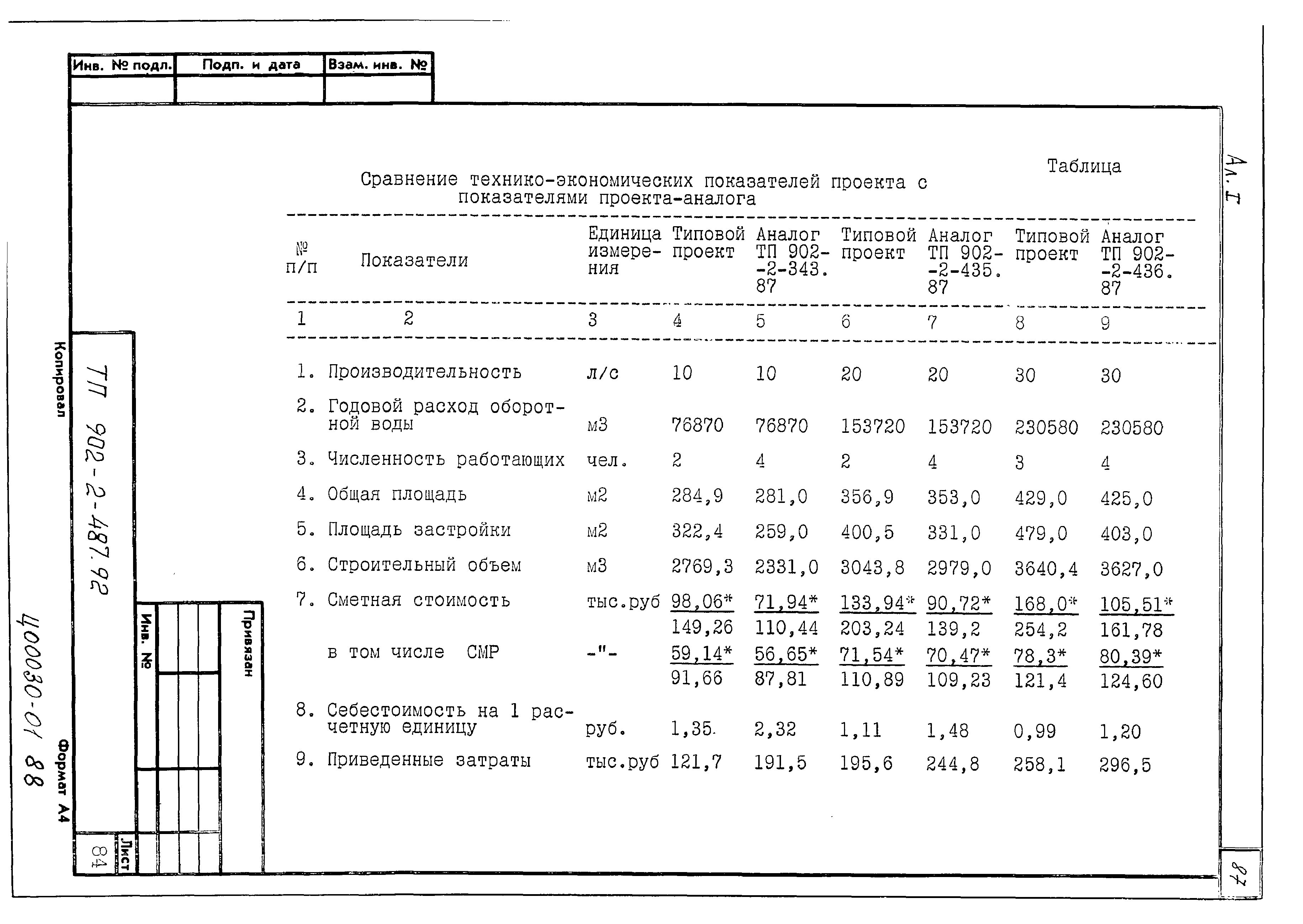 Типовой проект 902-2-488.92