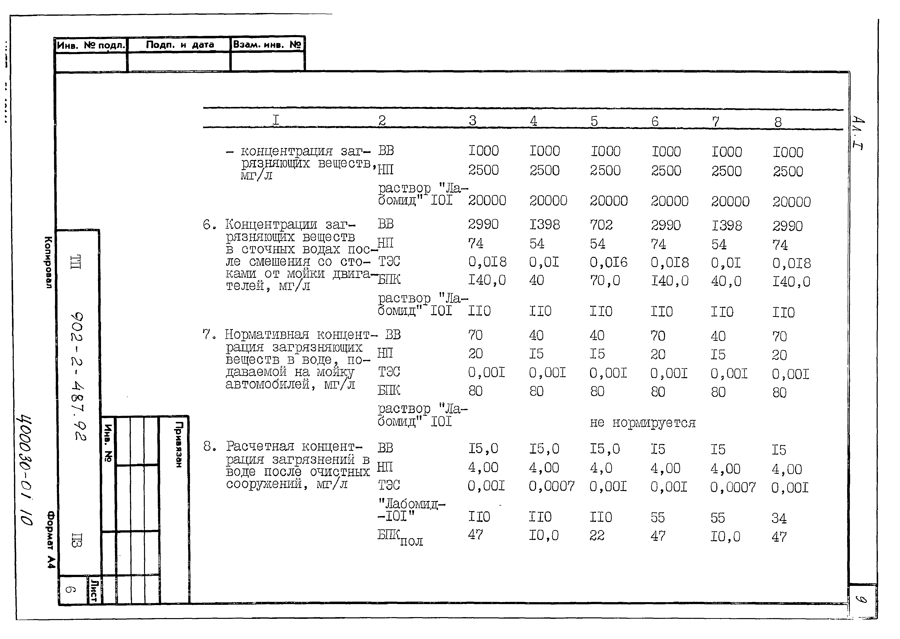 Типовой проект 902-2-488.92