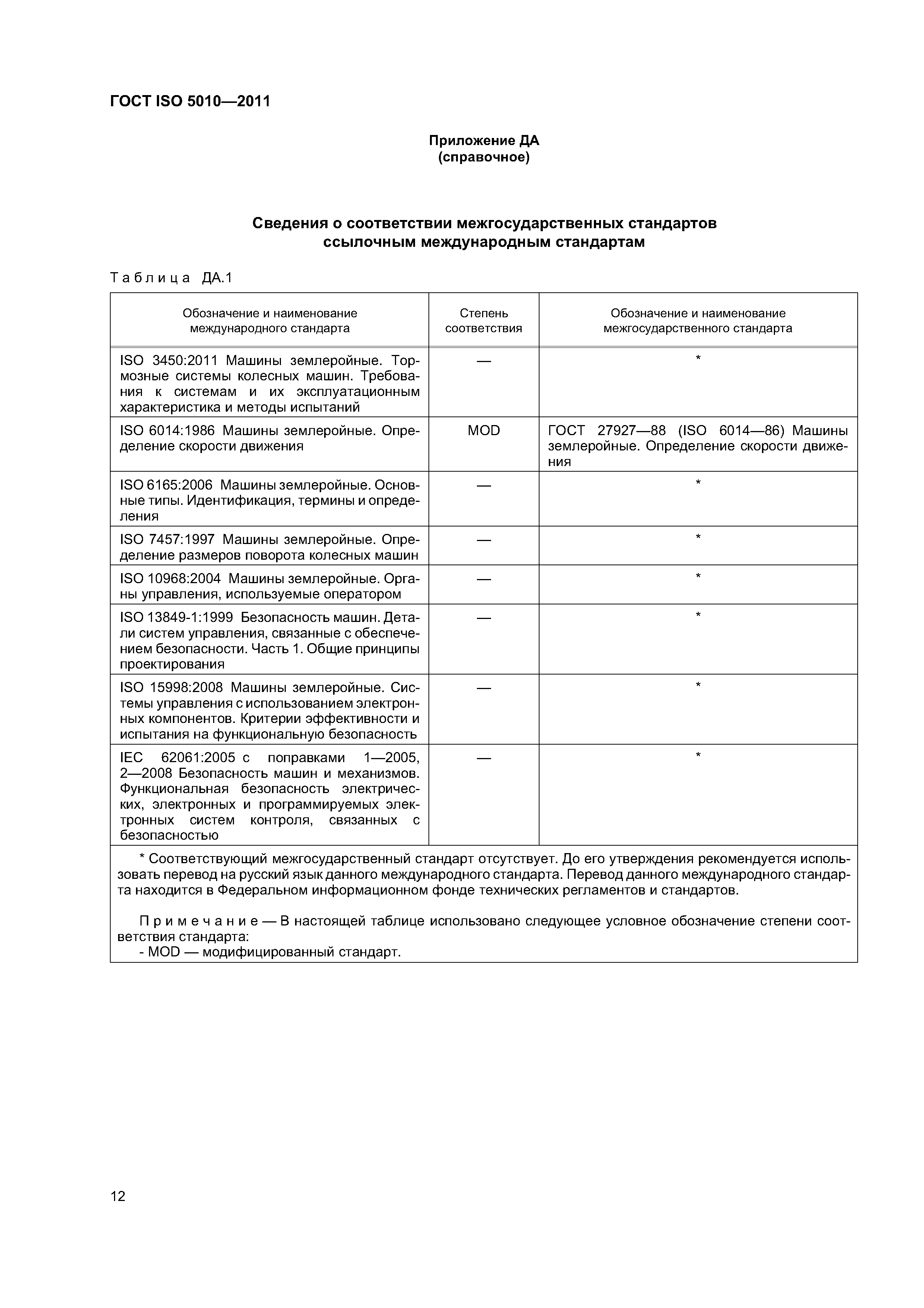 Скачать ГОСТ ISO 5010-2011 Машины землеройные. Системы рулевого управления колесных  машин