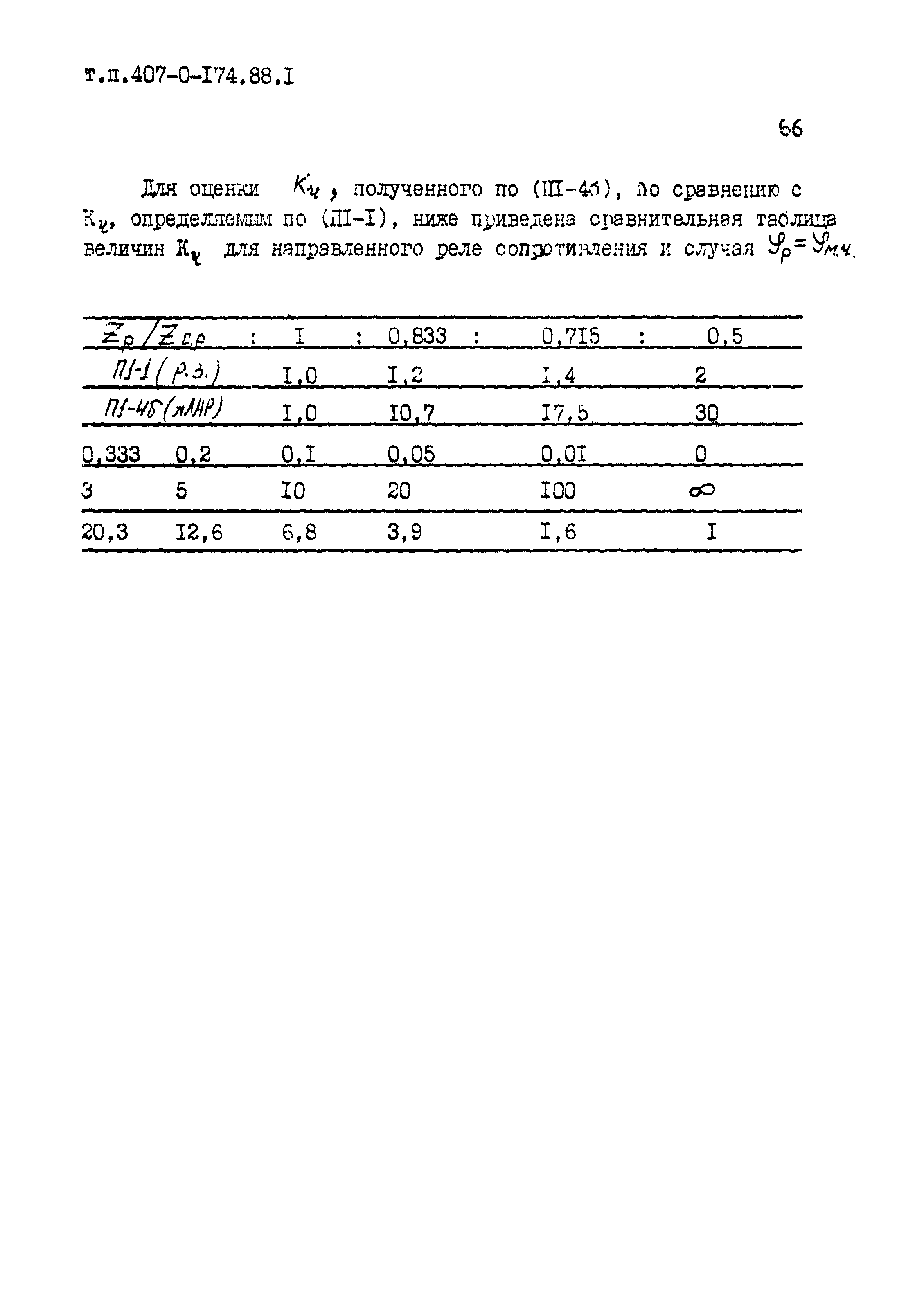 Типовые материалы для проектирования 407-0-174.88