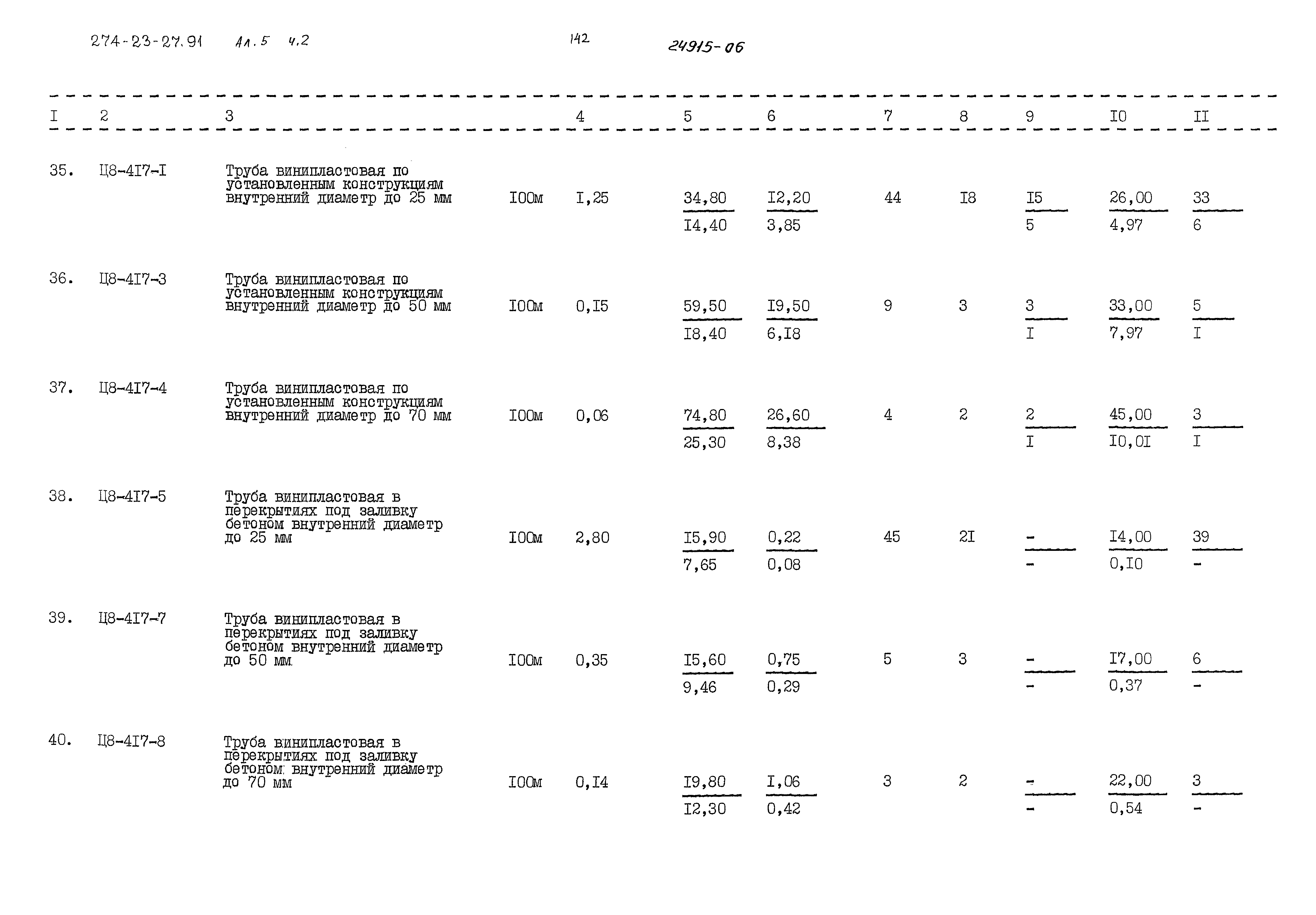 Типовой проект 274-23-27.91