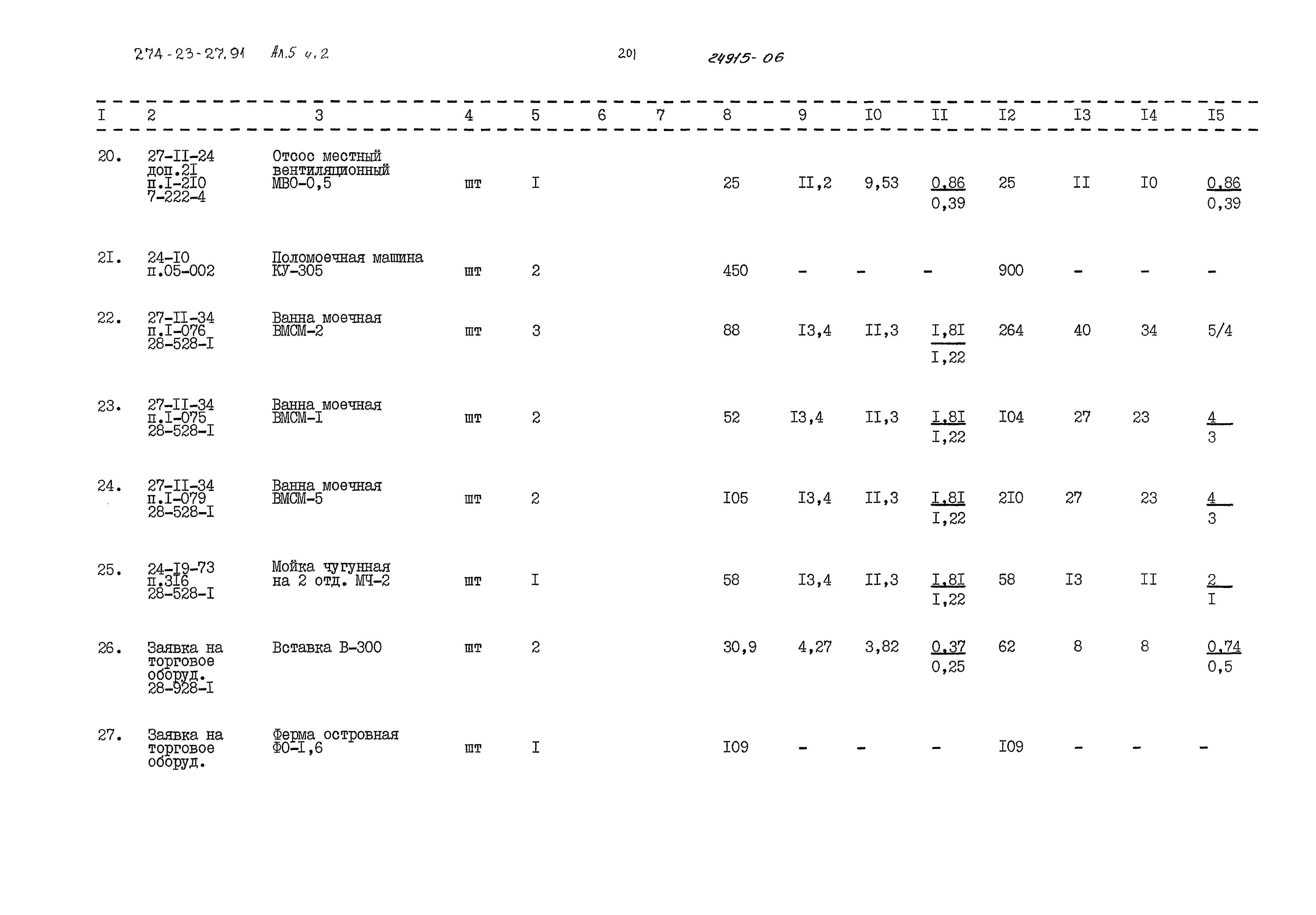 Типовой проект 274-23-27.91