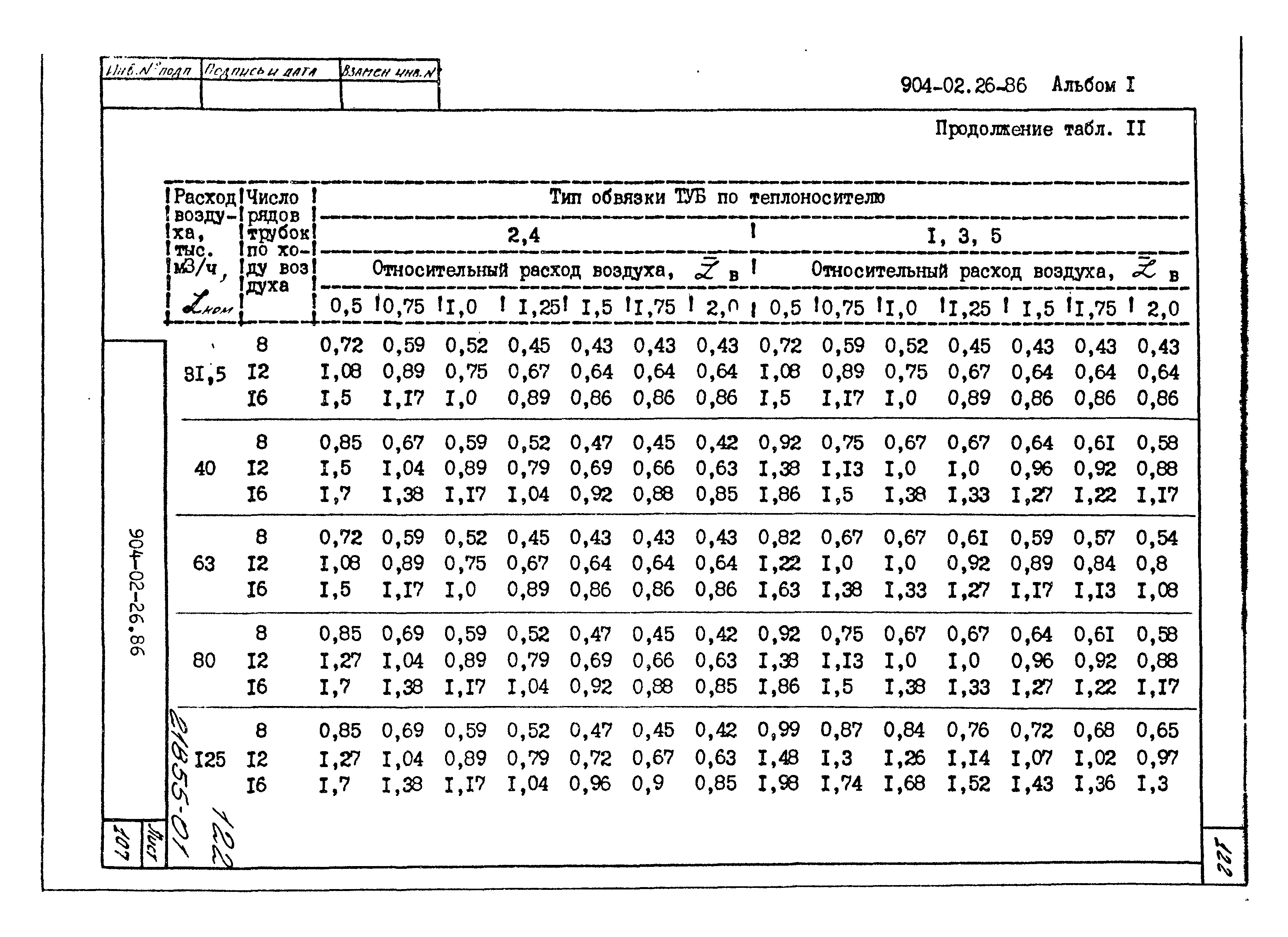 Типовые материалы для проектирования 904-02-26.86