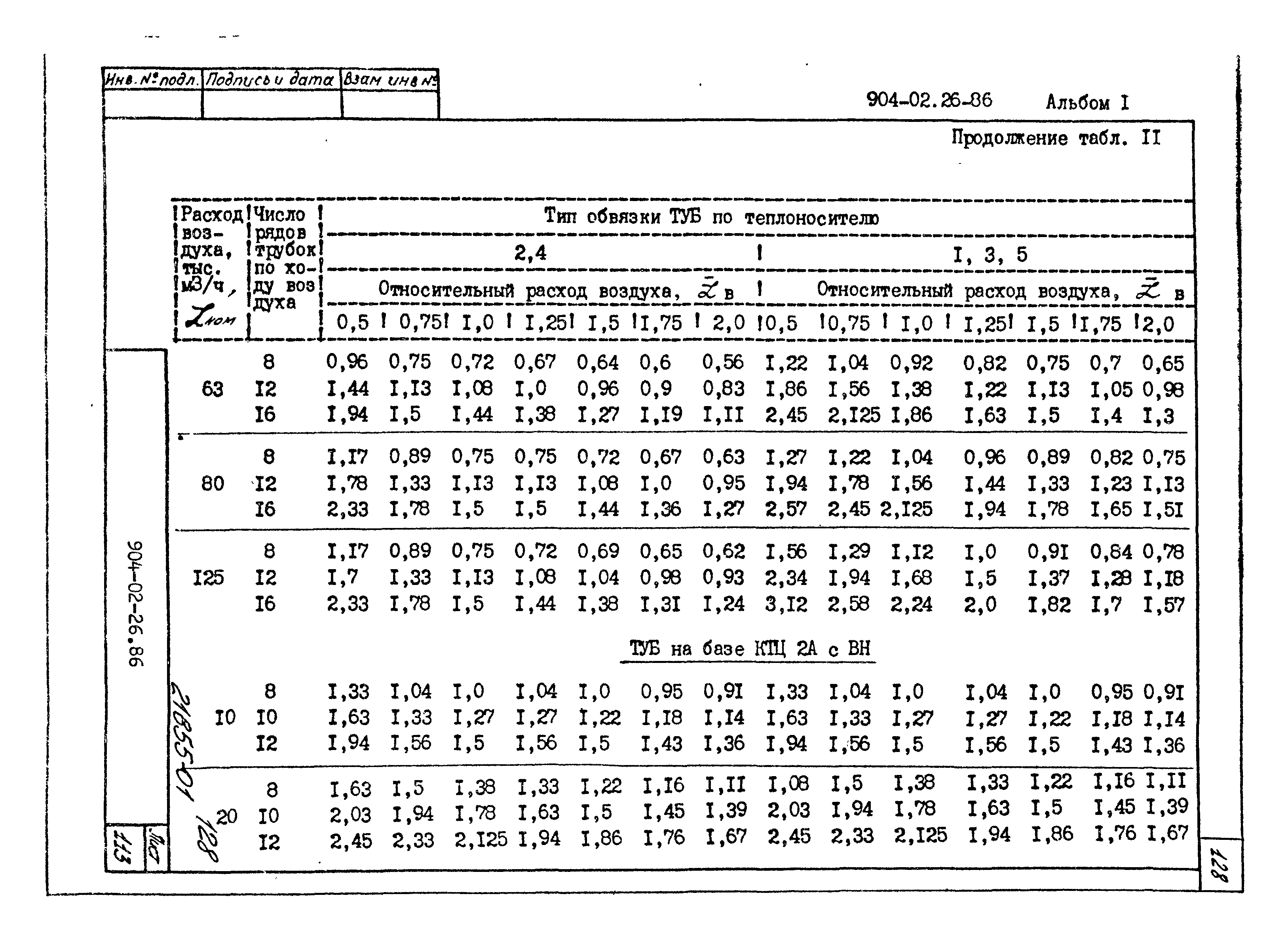 Типовые материалы для проектирования 904-02-26.86