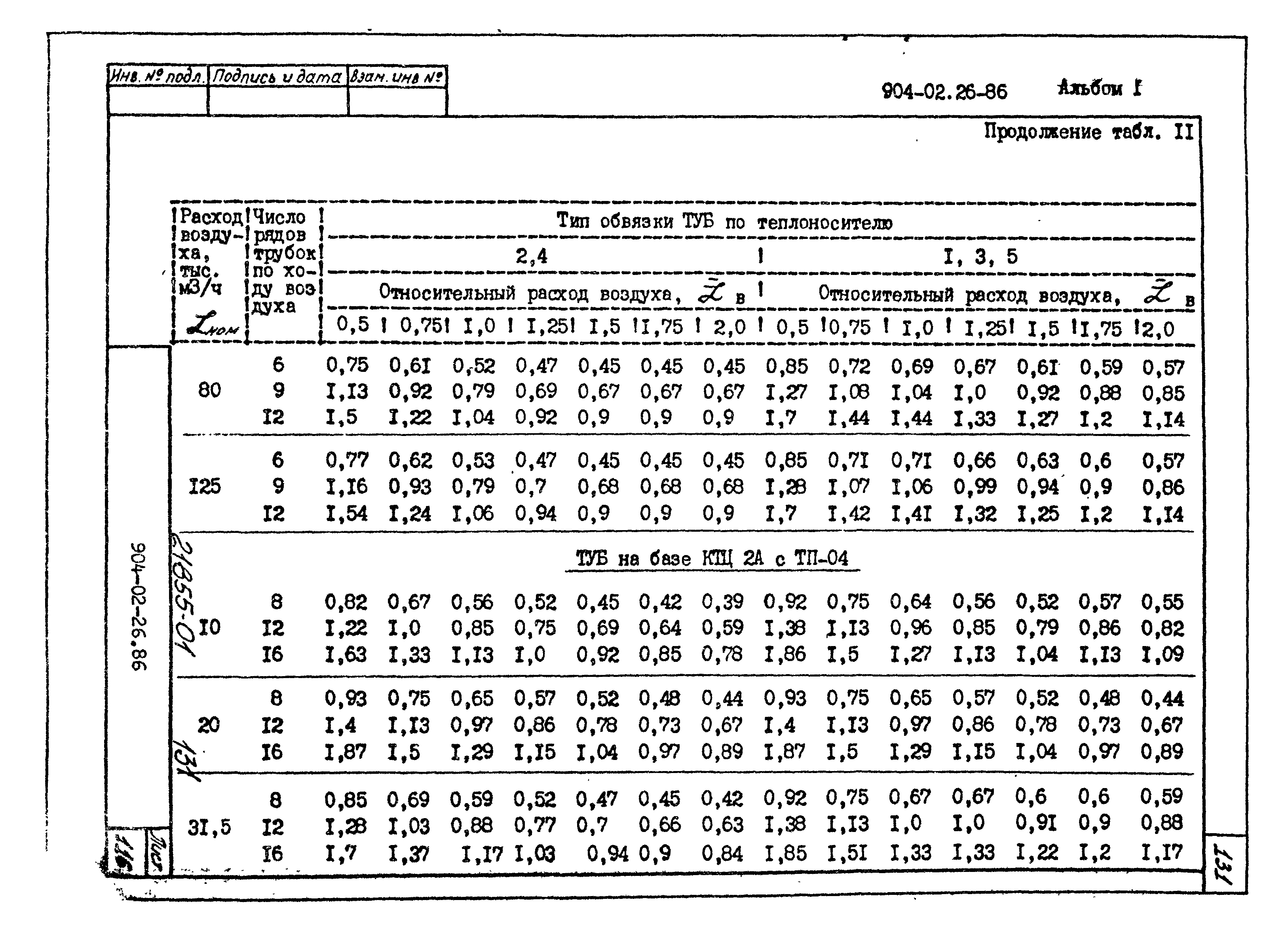 Типовые материалы для проектирования 904-02-26.86