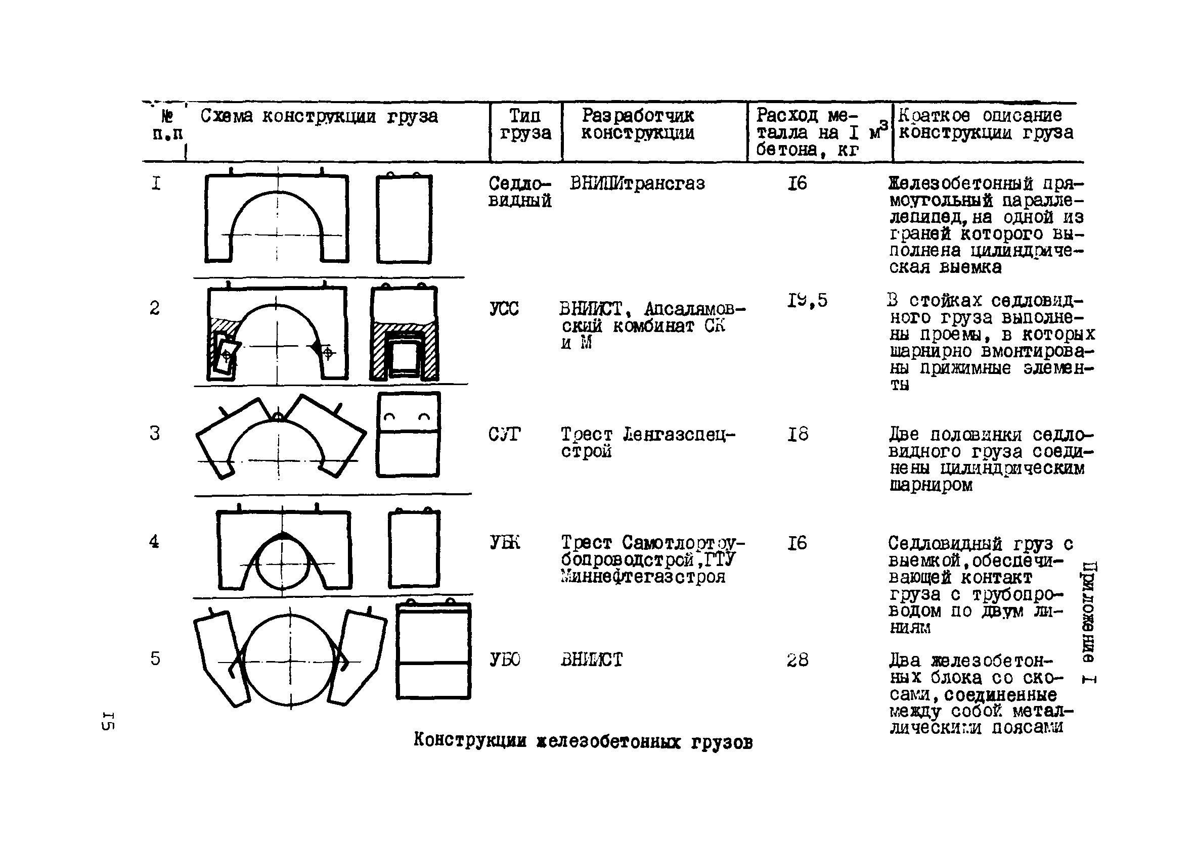 ВСН 2-136-81