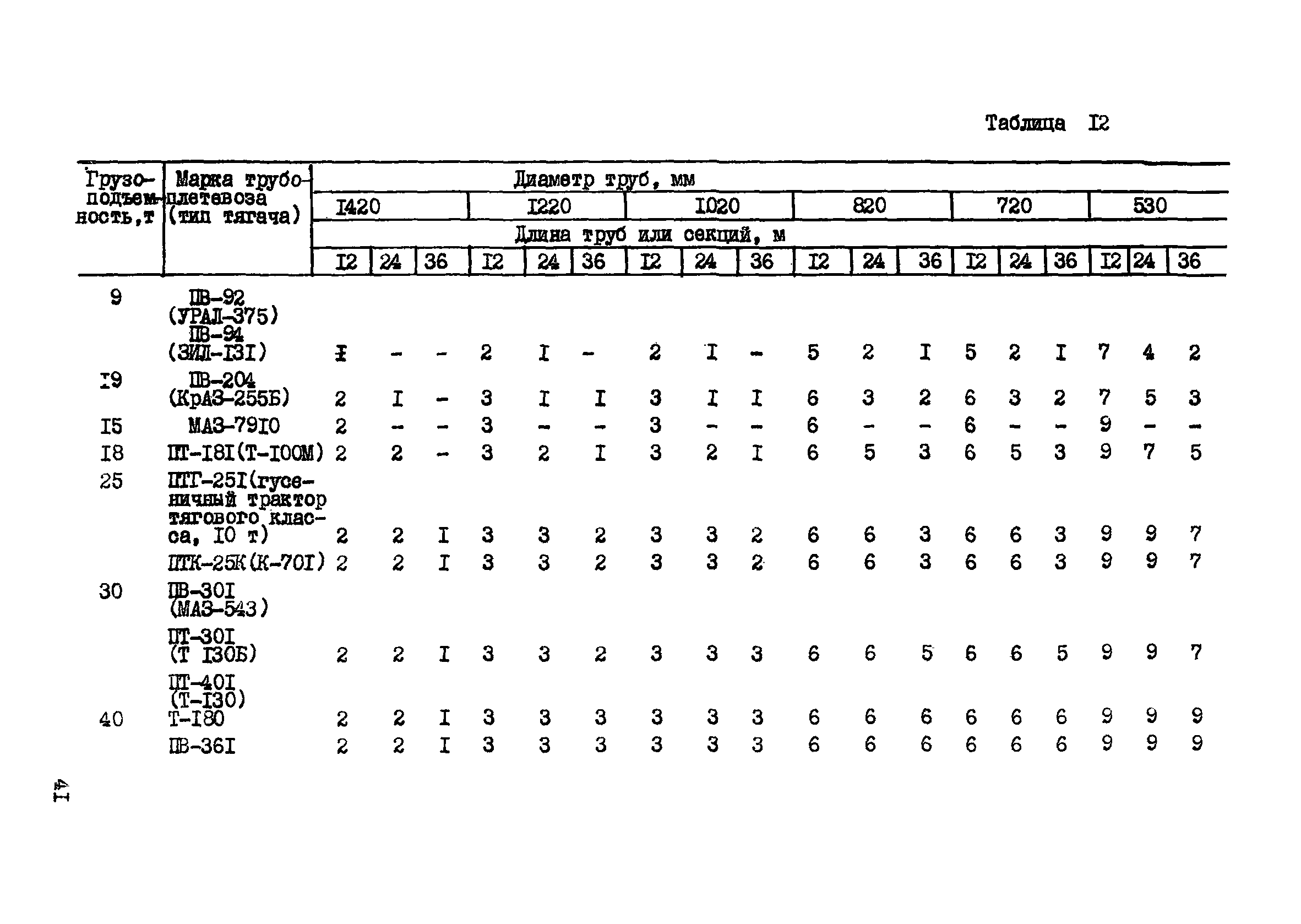 ВСН 2-135-81