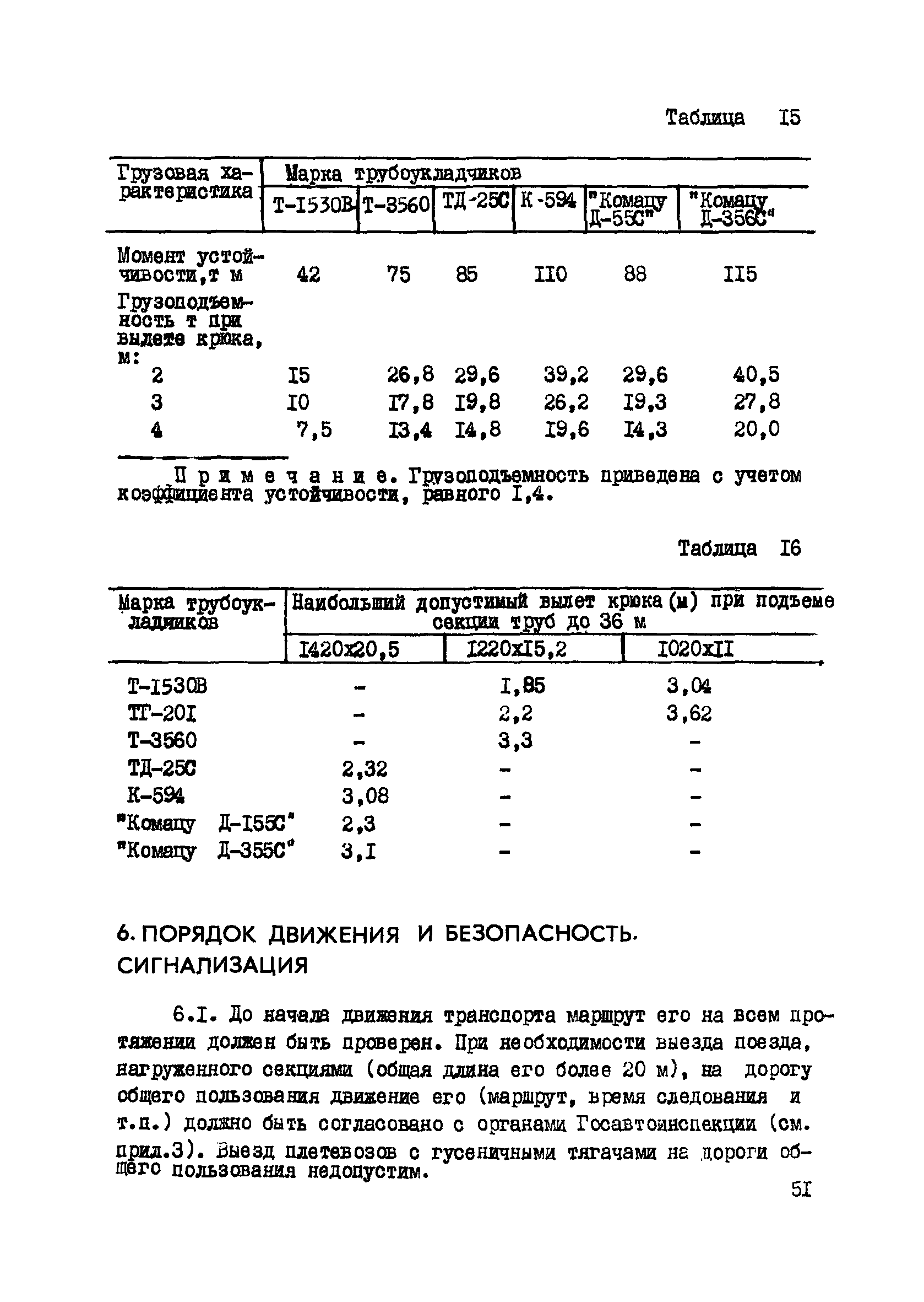 ВСН 2-135-81