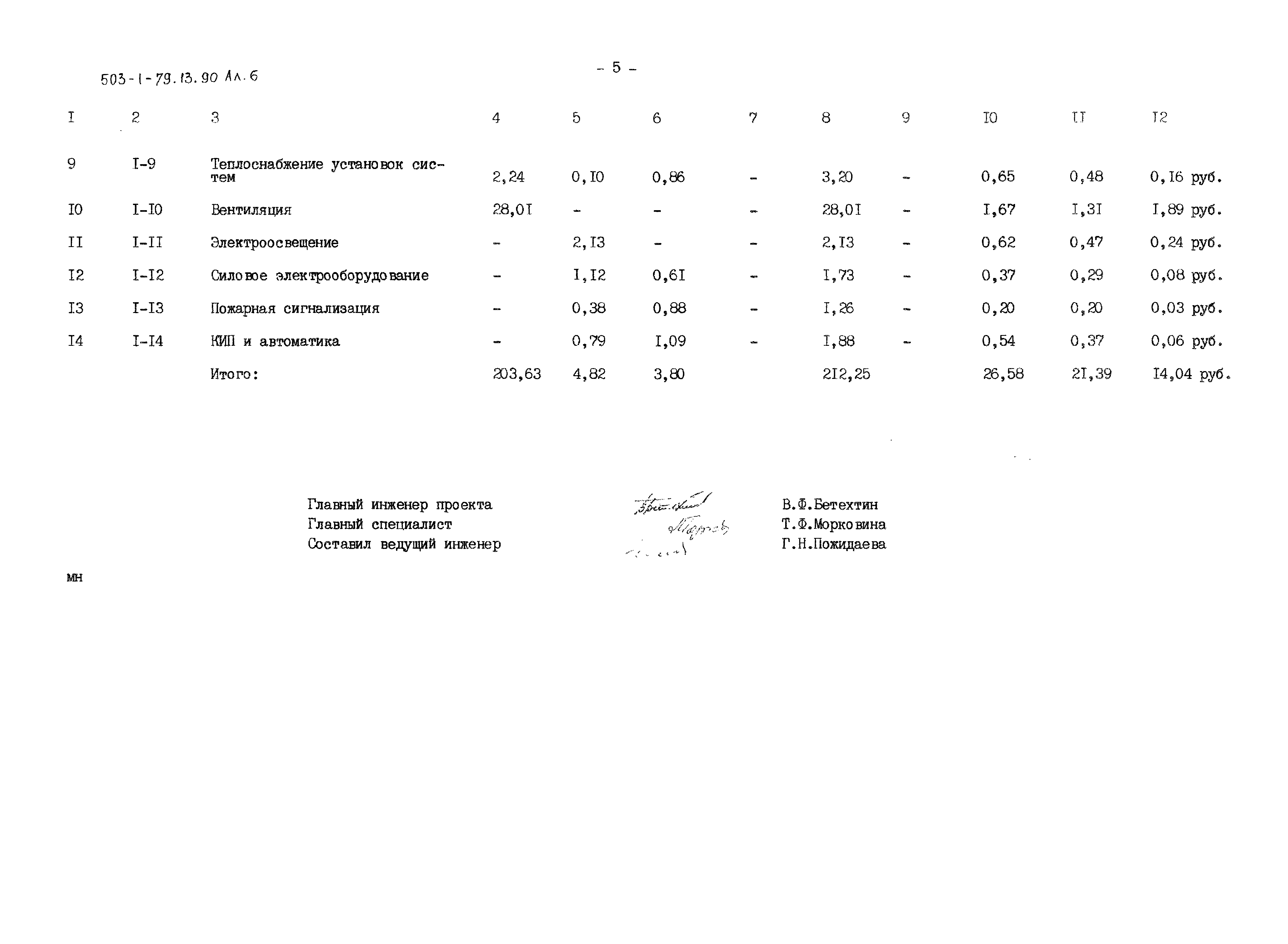 Типовой проект 503-1-79.13.90