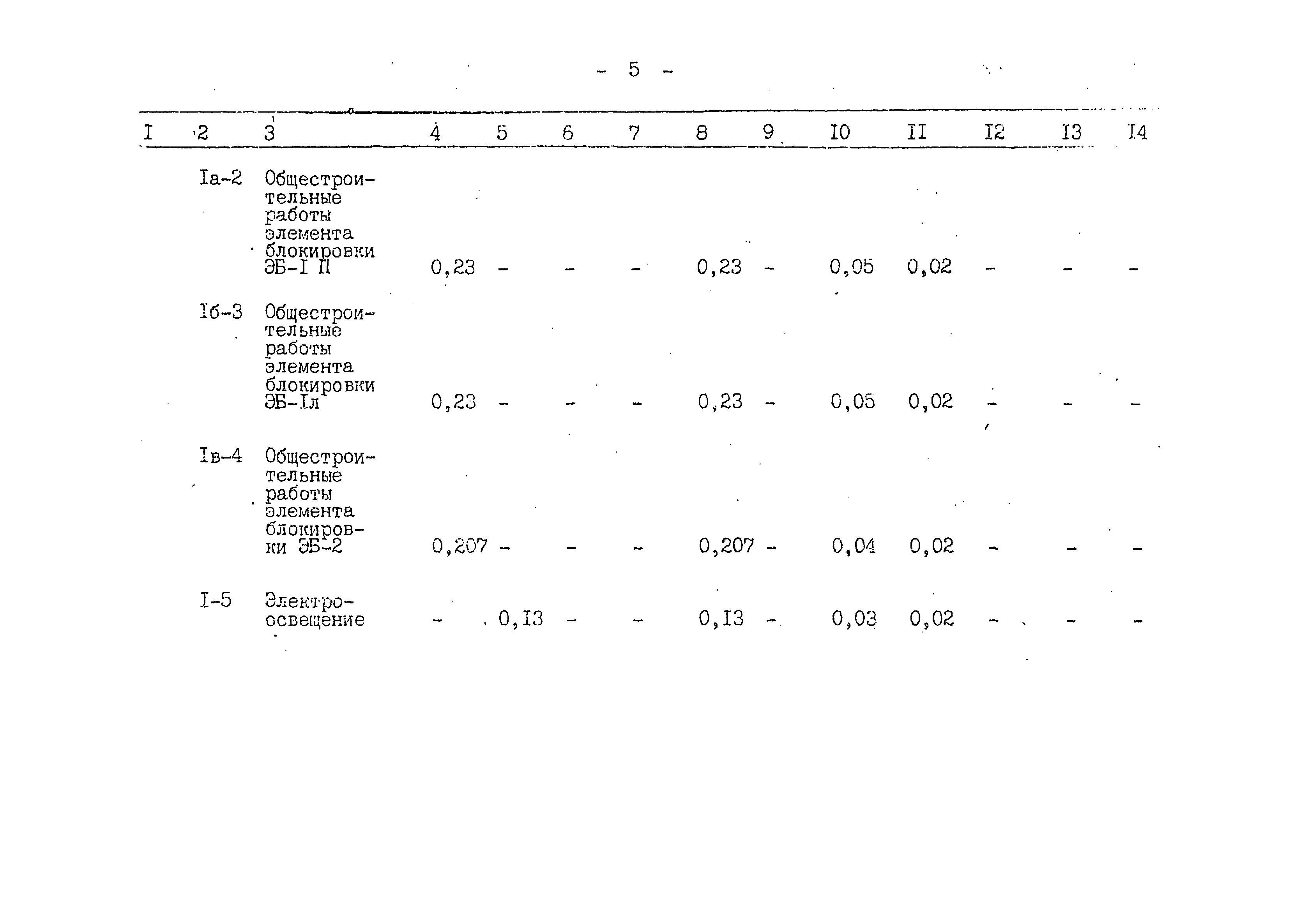 Типовой проект 503-1-59.86