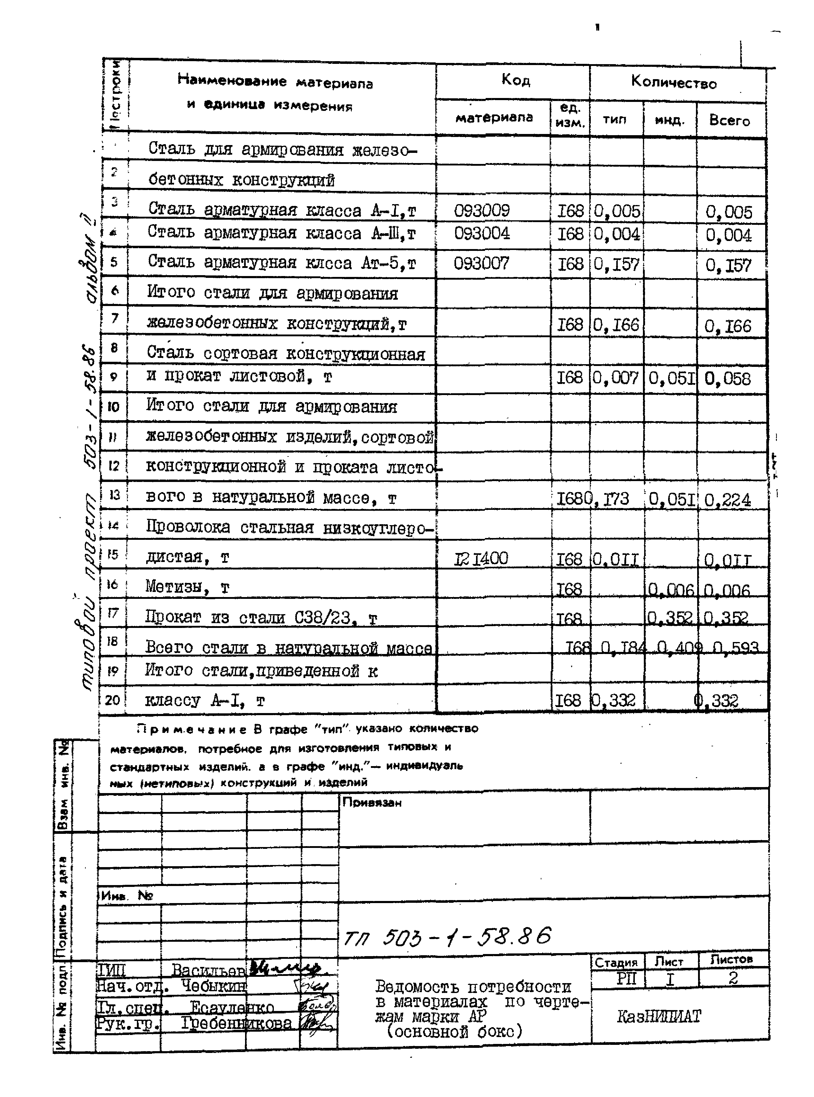 Типовой проект 503-1-58.86