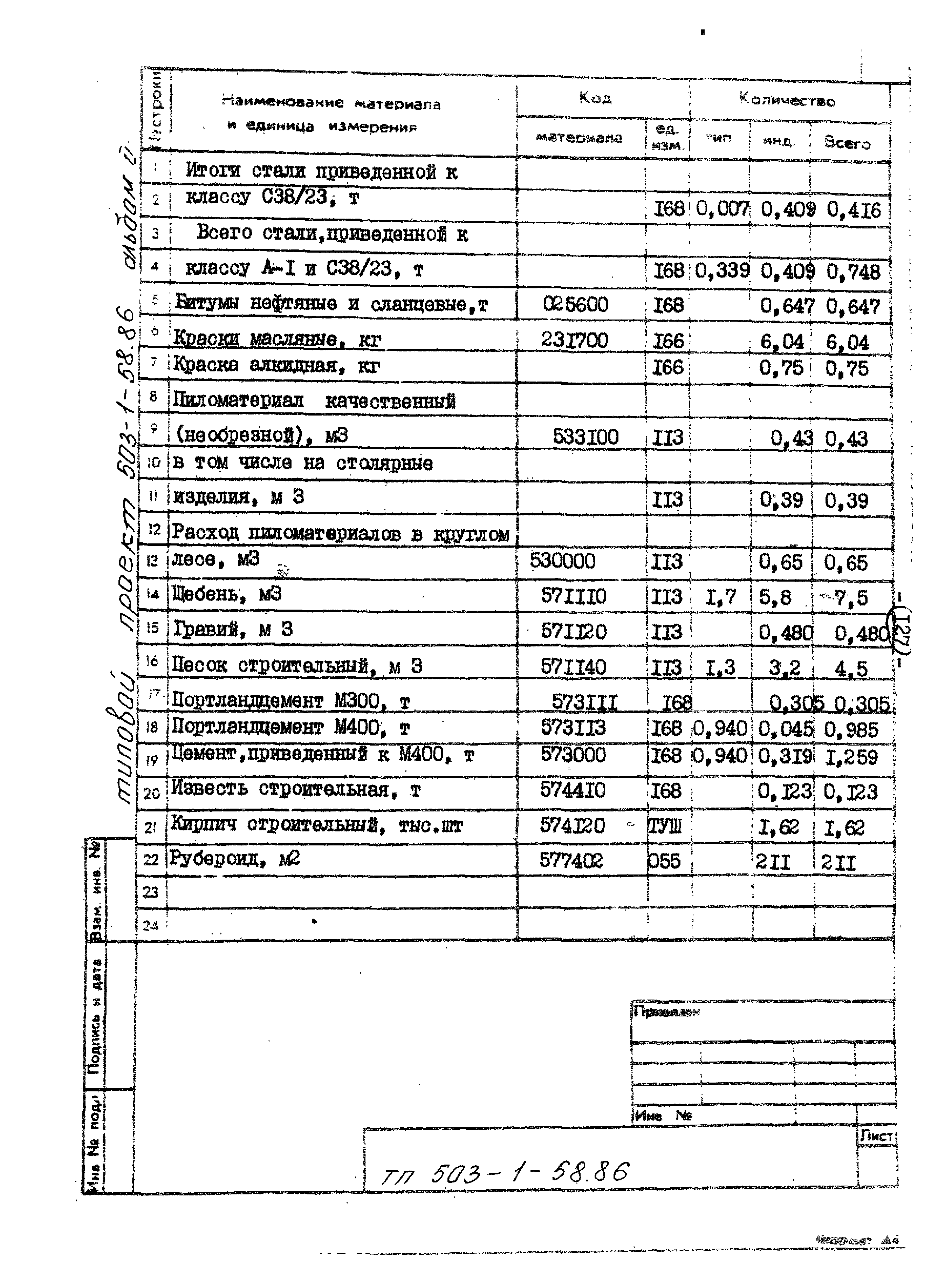 Типовой проект 503-1-58.86