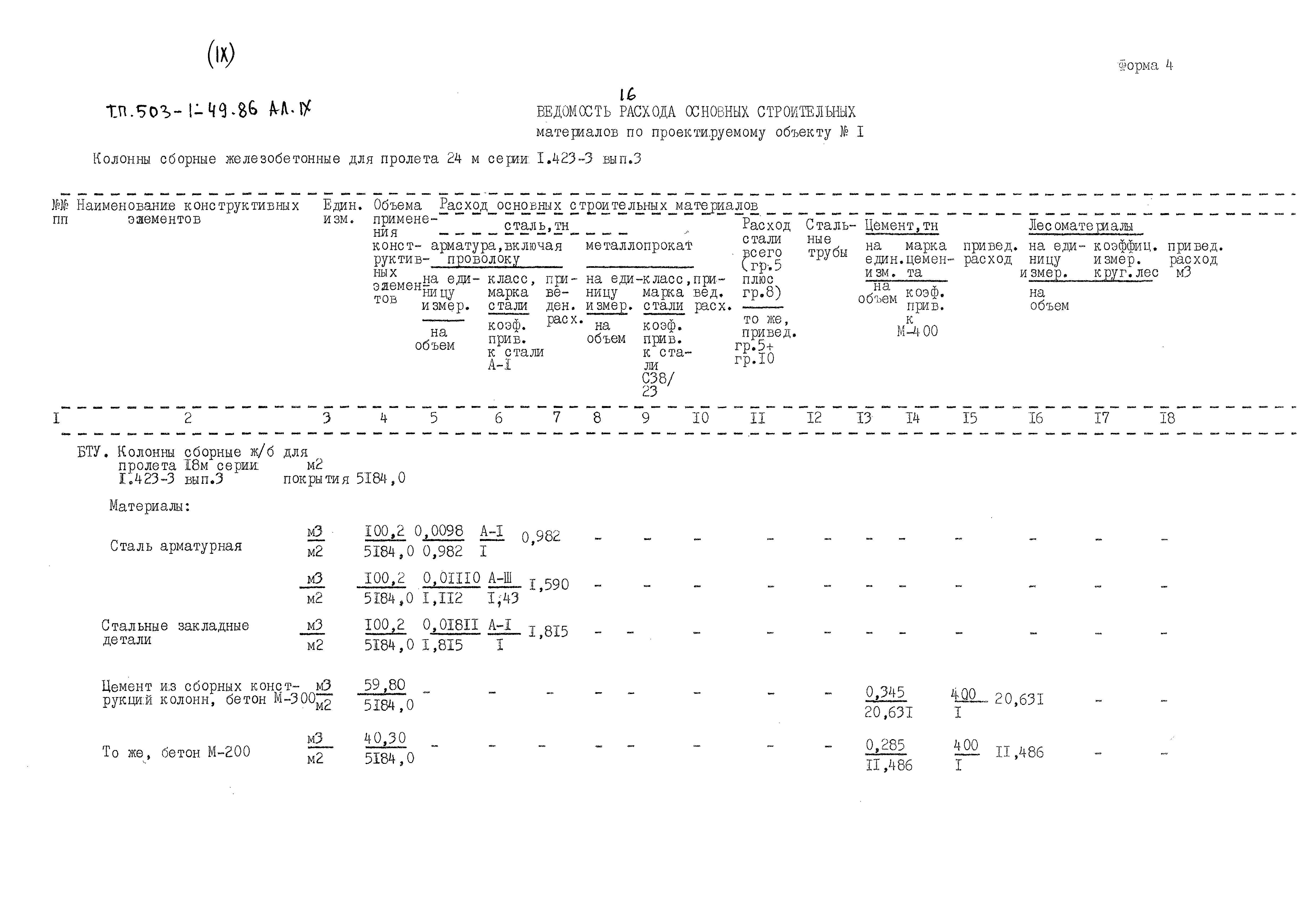 Типовой проект 503-1-49.86