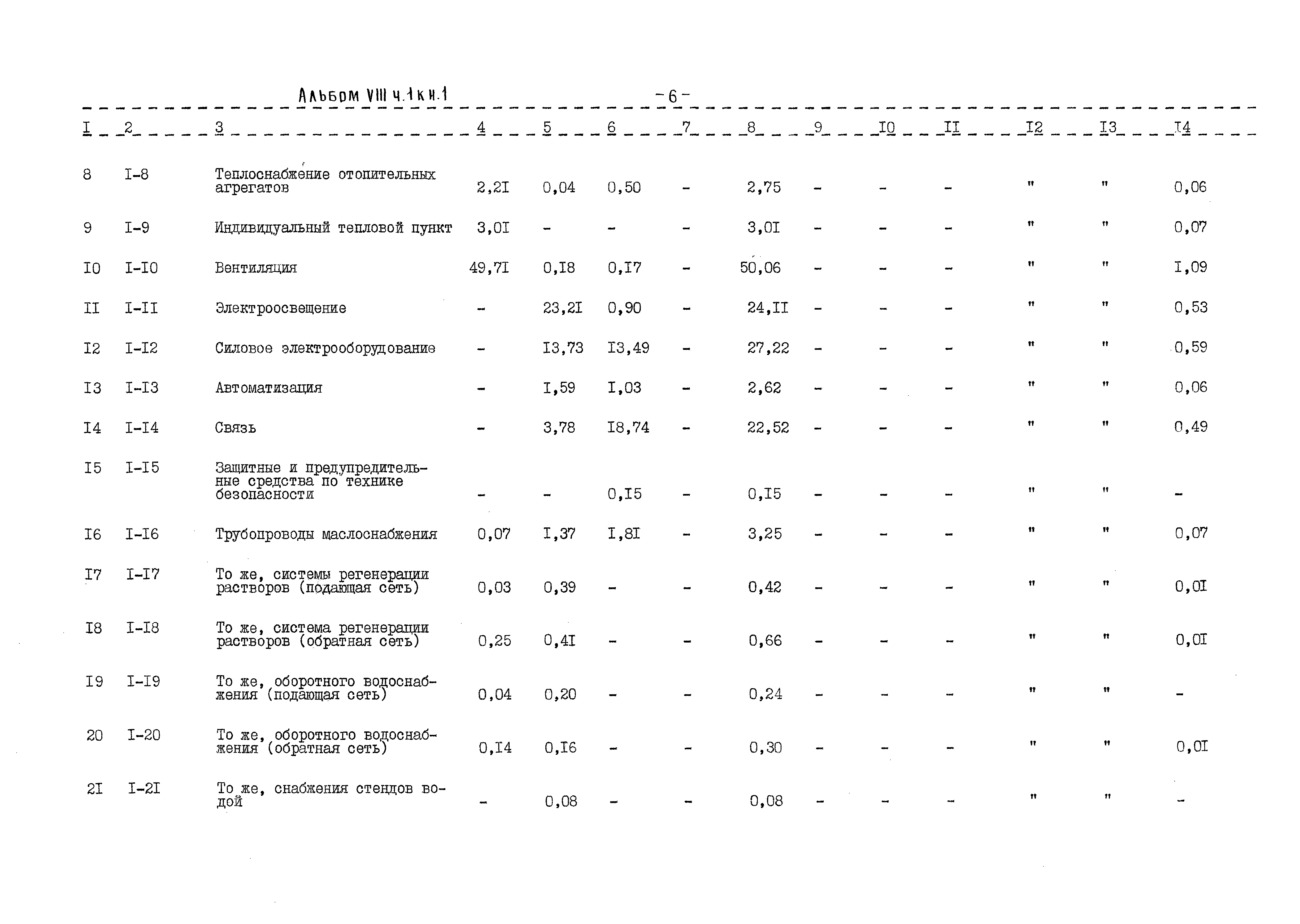 Типовой проект 503-1-49.86