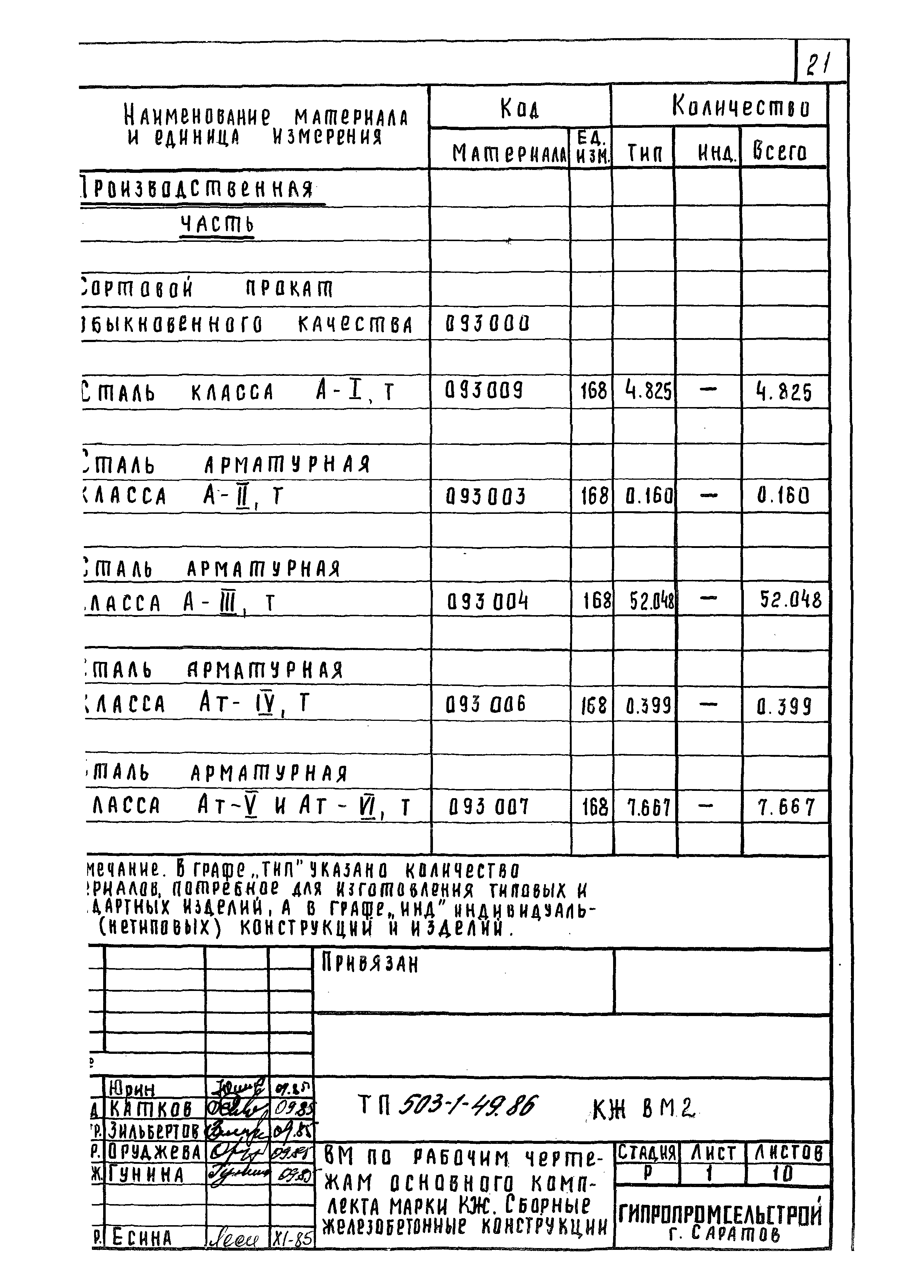 Типовой проект 503-1-49.86