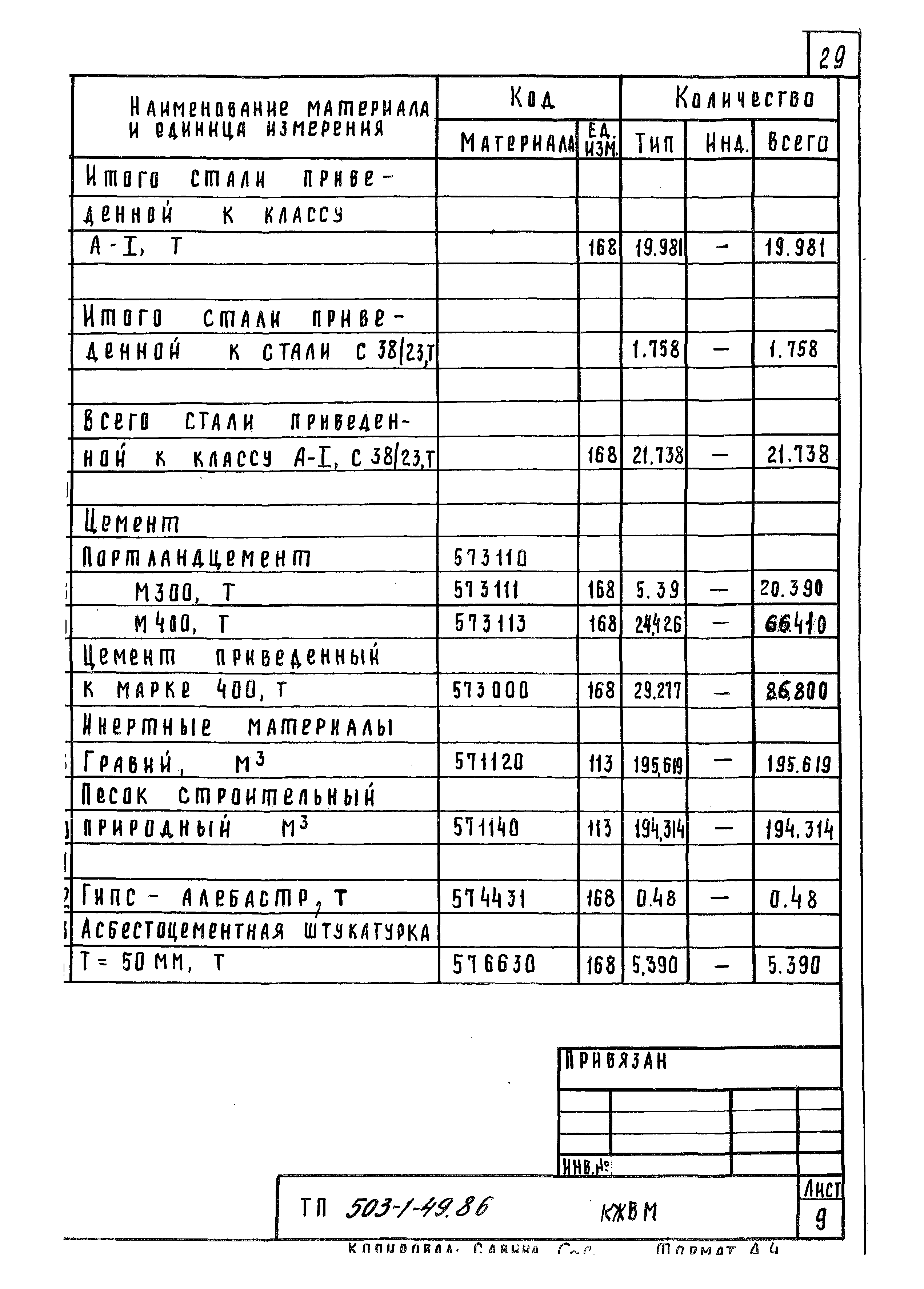 Типовой проект 503-1-49.86