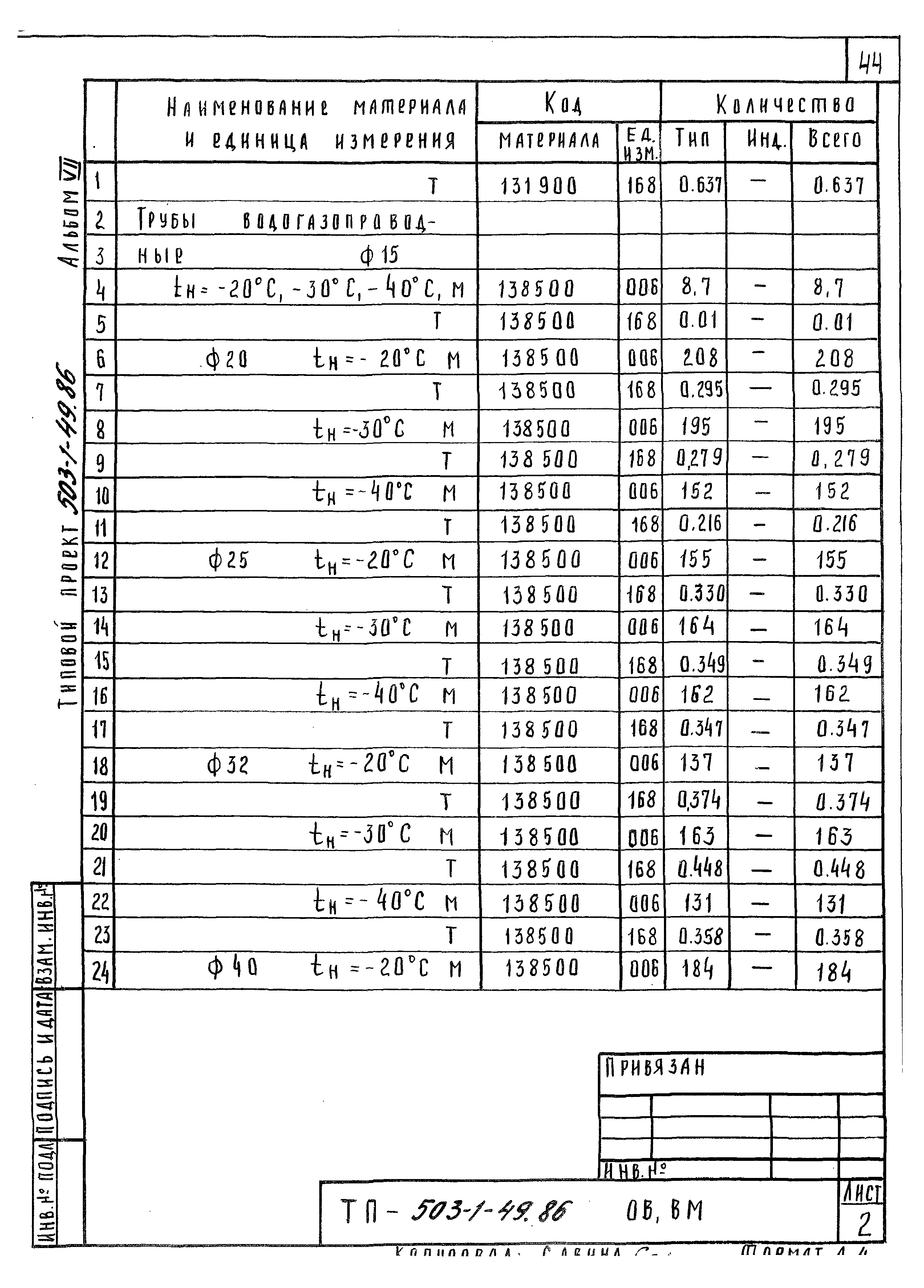 Типовой проект 503-1-49.86