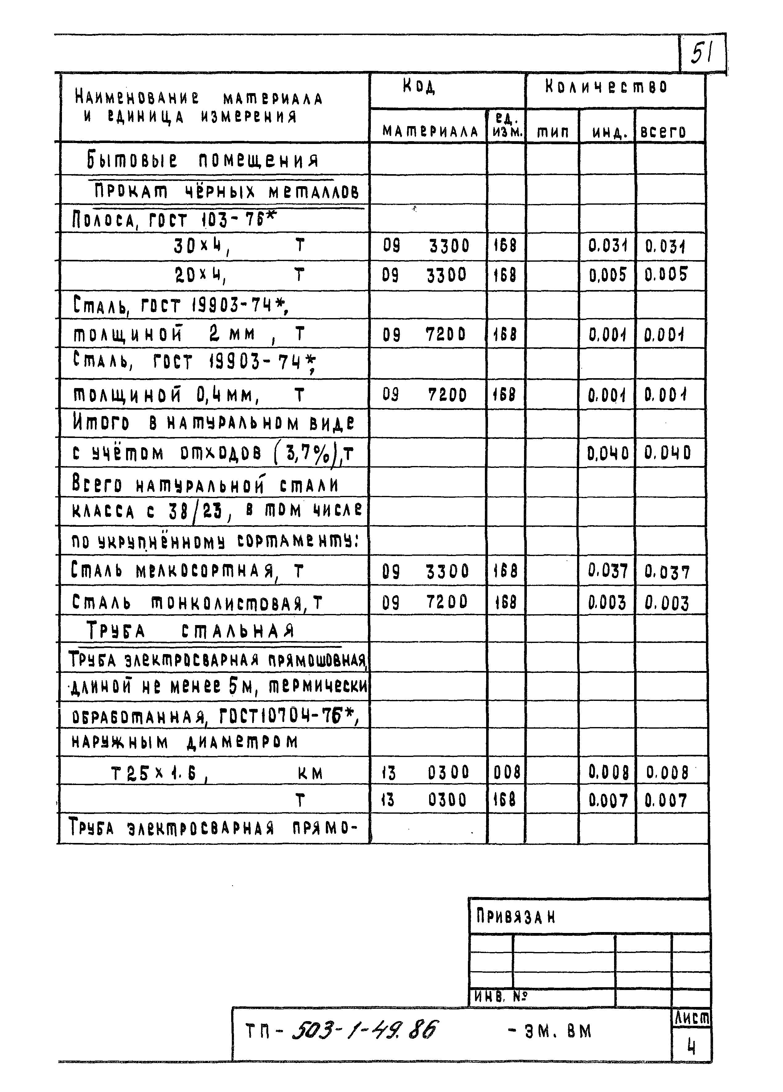 Типовой проект 503-1-49.86