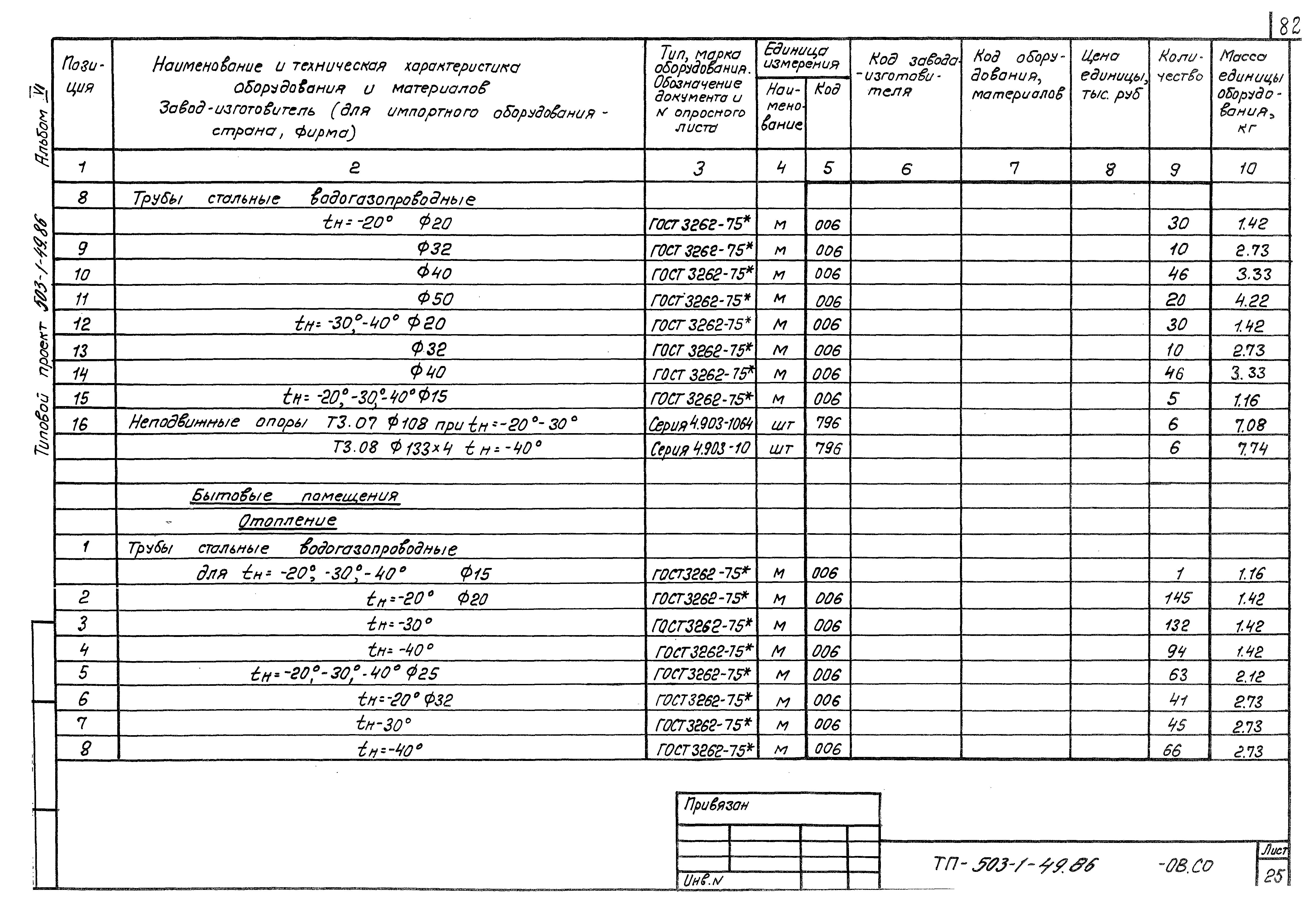 Типовой проект 503-1-49.86