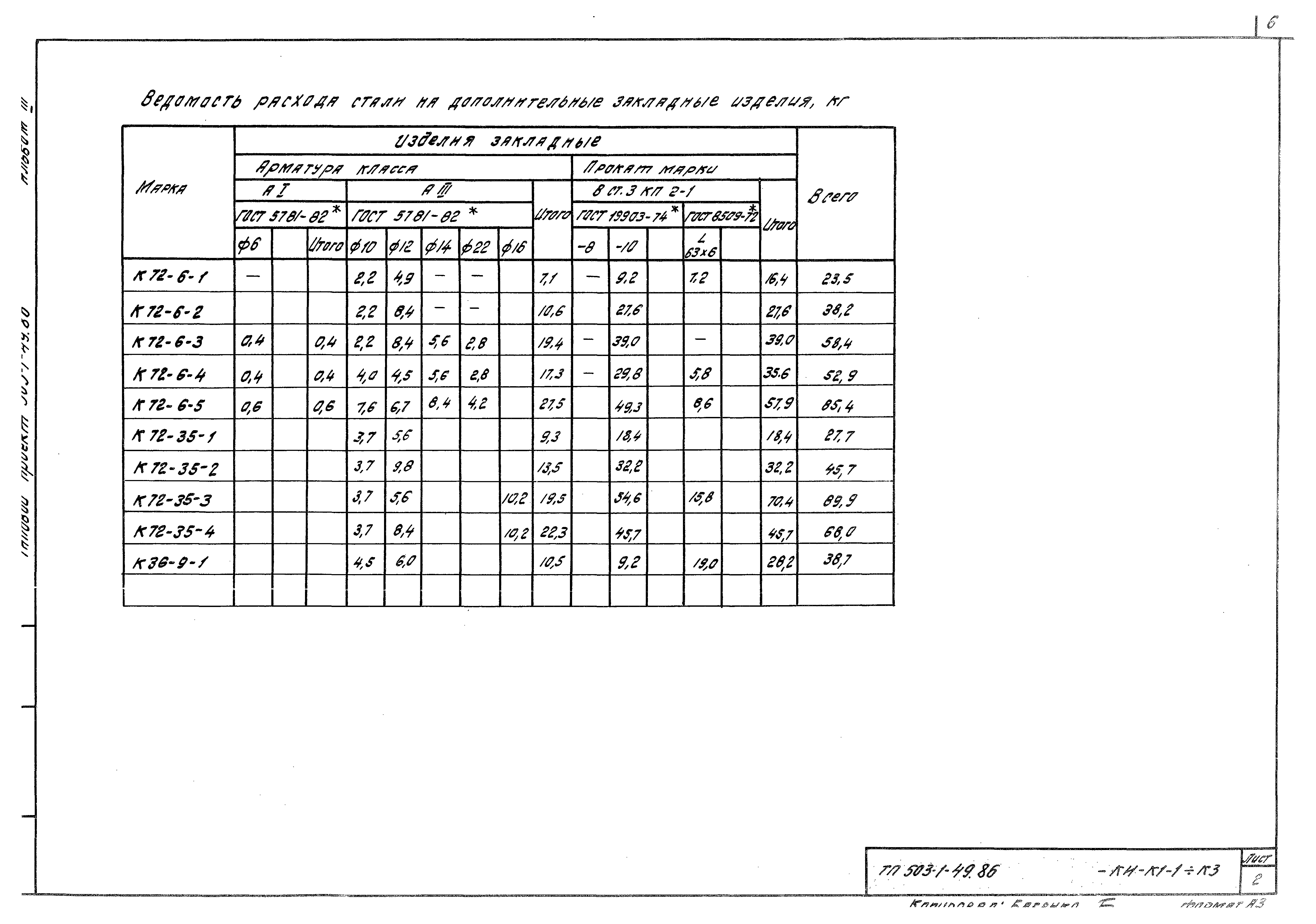 Типовой проект 503-1-49.86