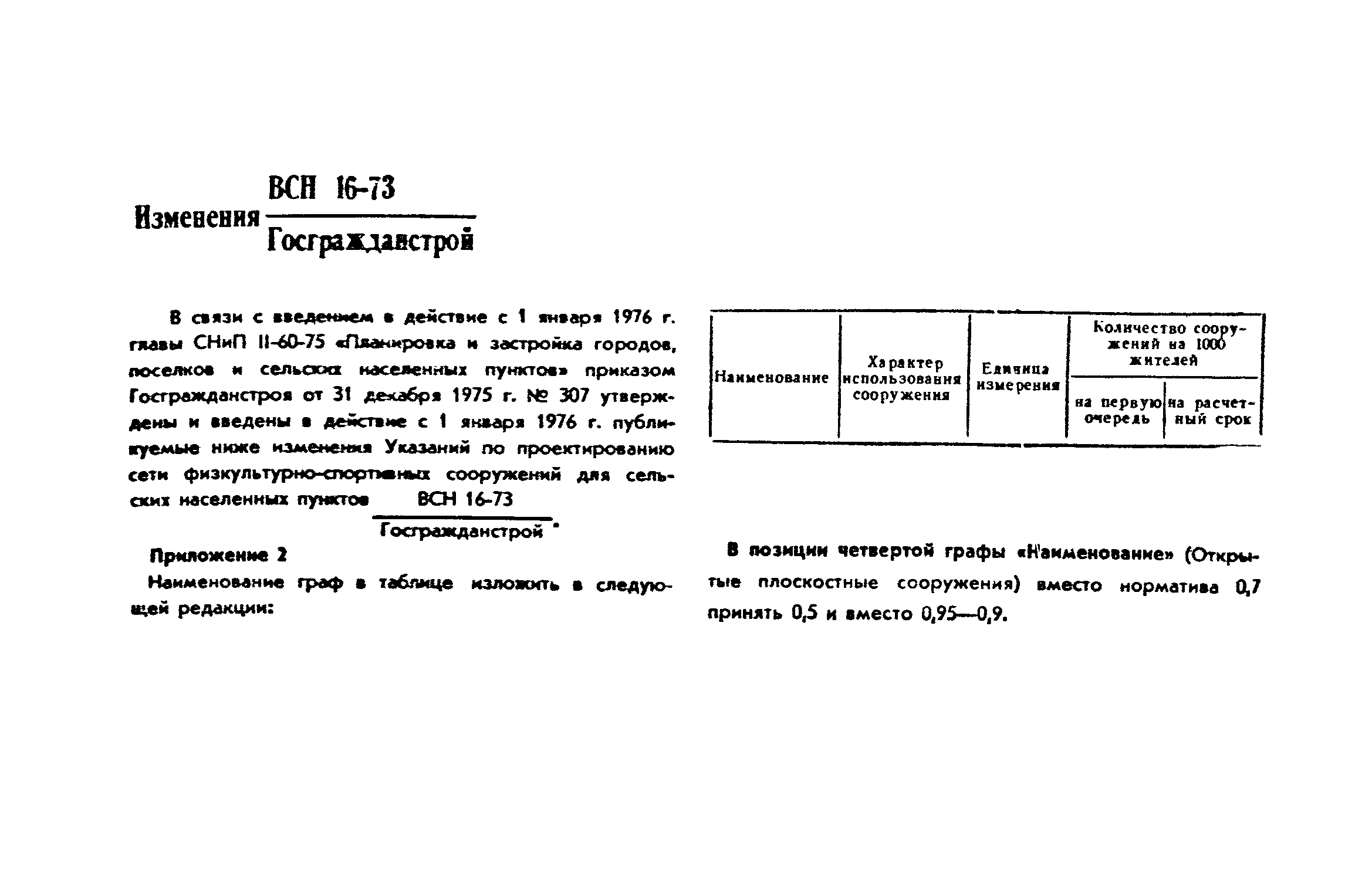 ВСН 16-73/Госгражданстрой