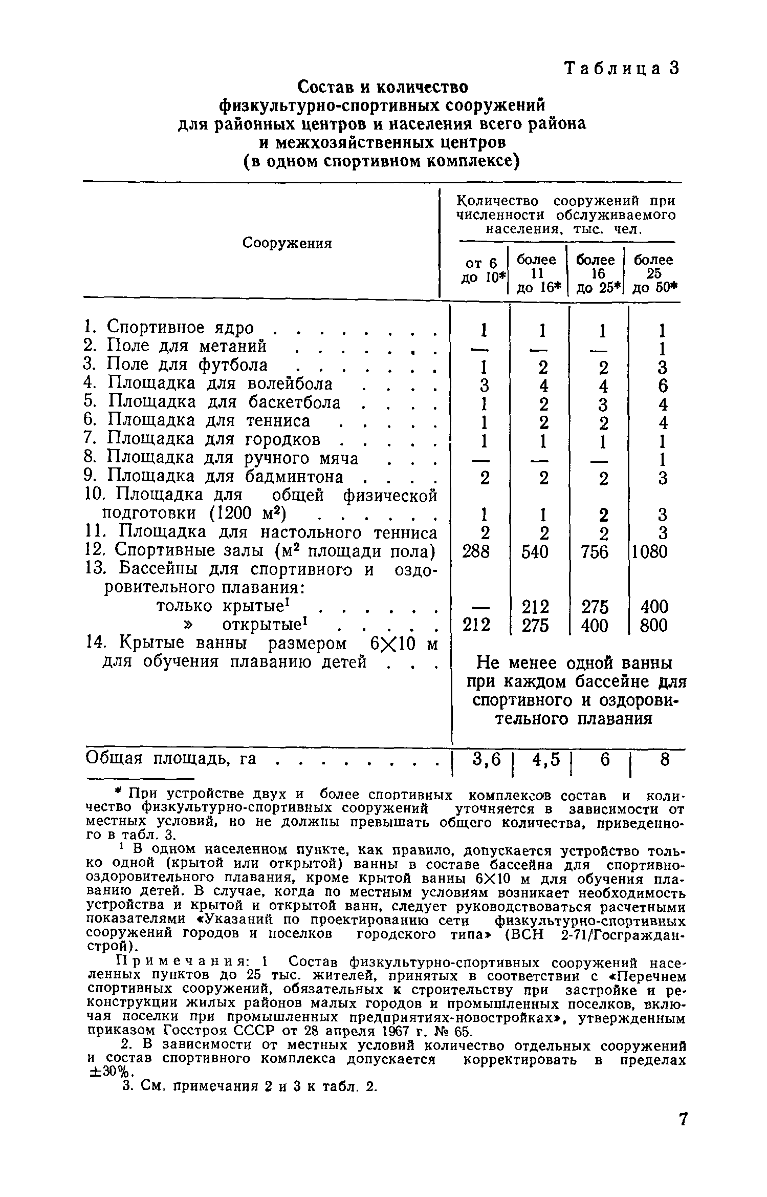 ВСН 16-73/Госгражданстрой