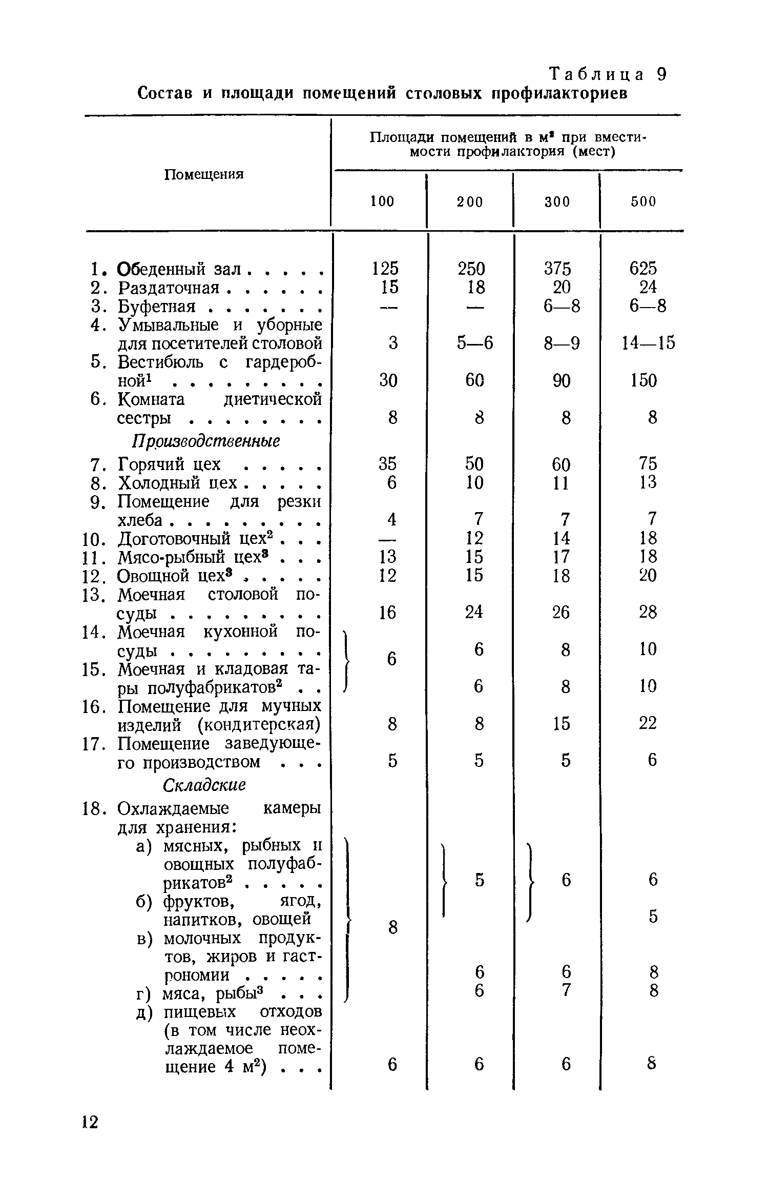 ВСН 13-73/Госгражданстрой