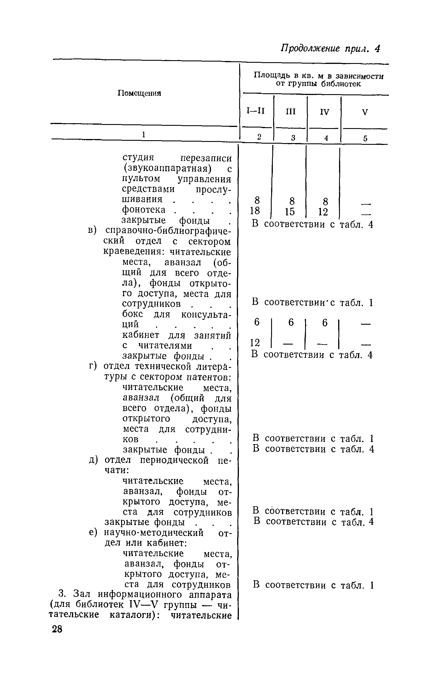 ВСН 17-73/Госгражданстрой