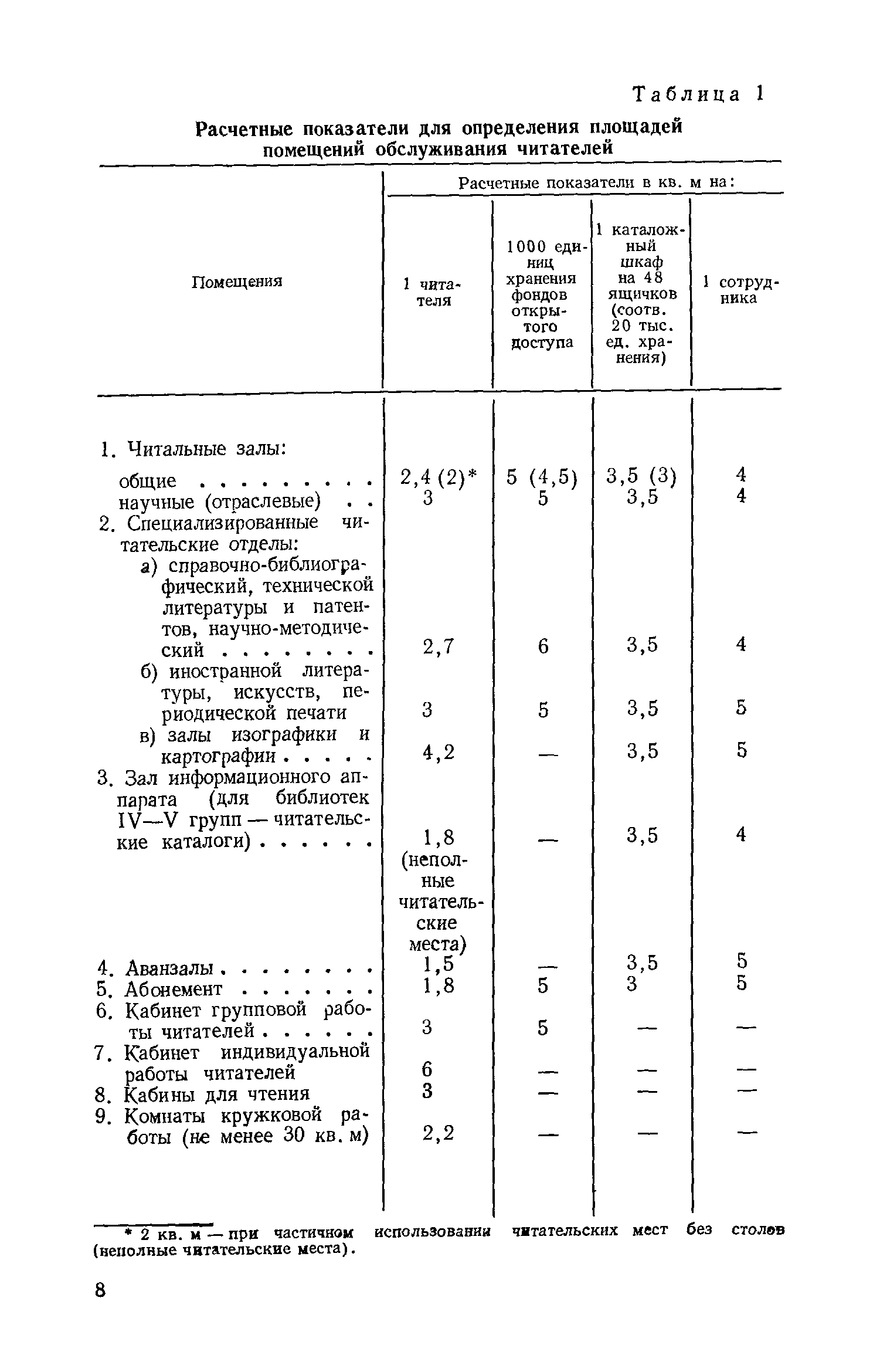 ВСН 17-73/Госгражданстрой