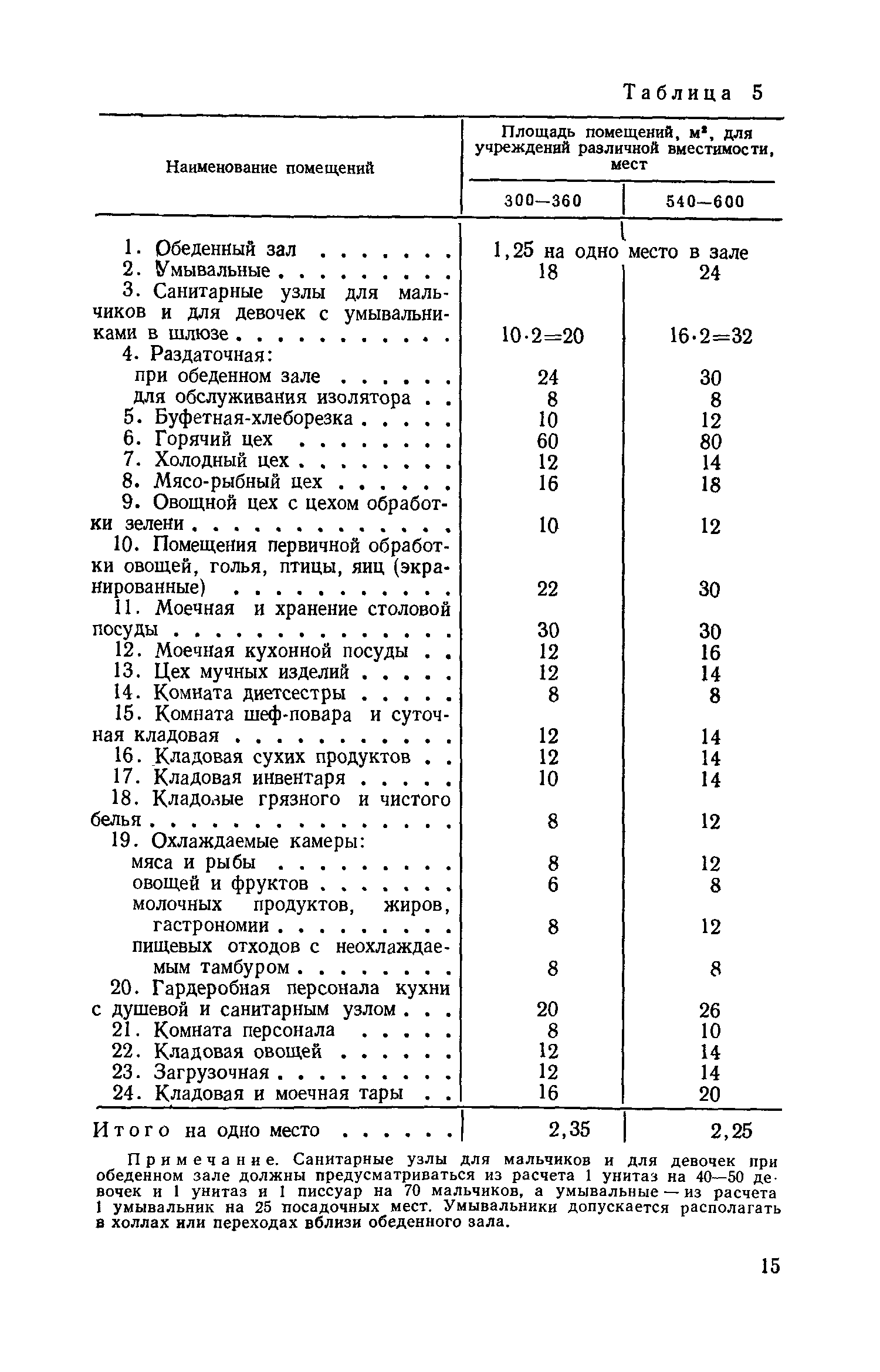 ВСН 31-77/Госгражданстрой