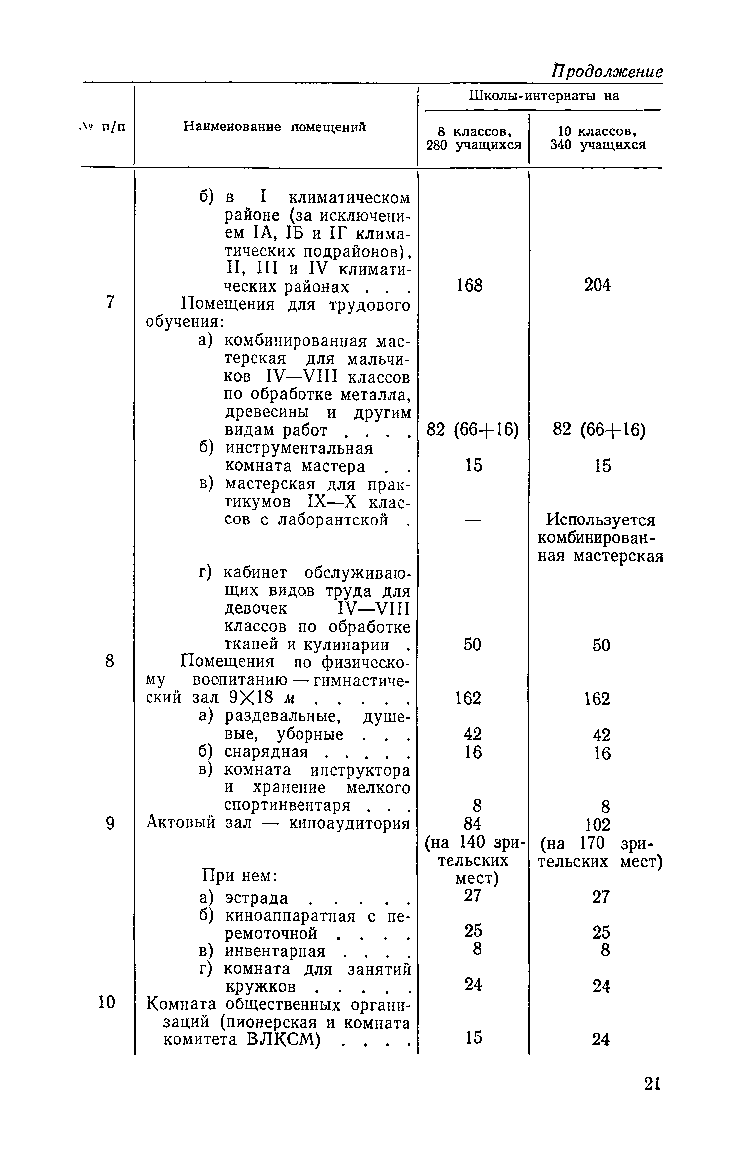 СН 402-69