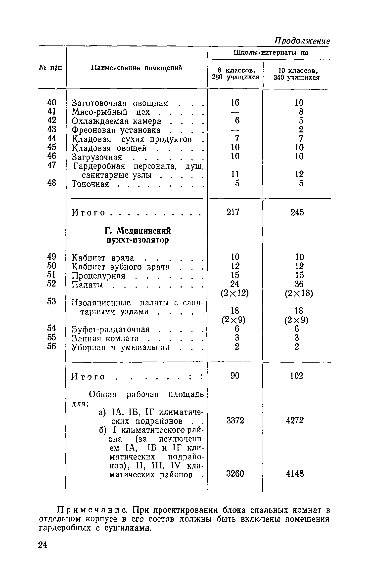 СН 402-69