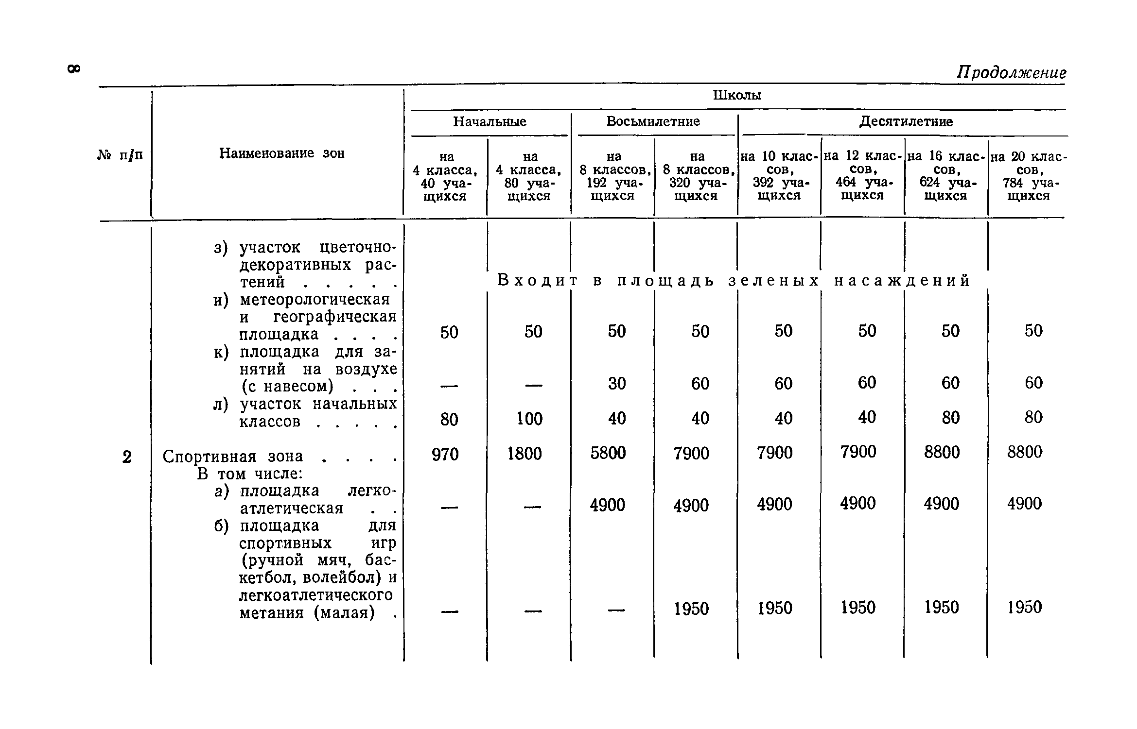 СН 402-69