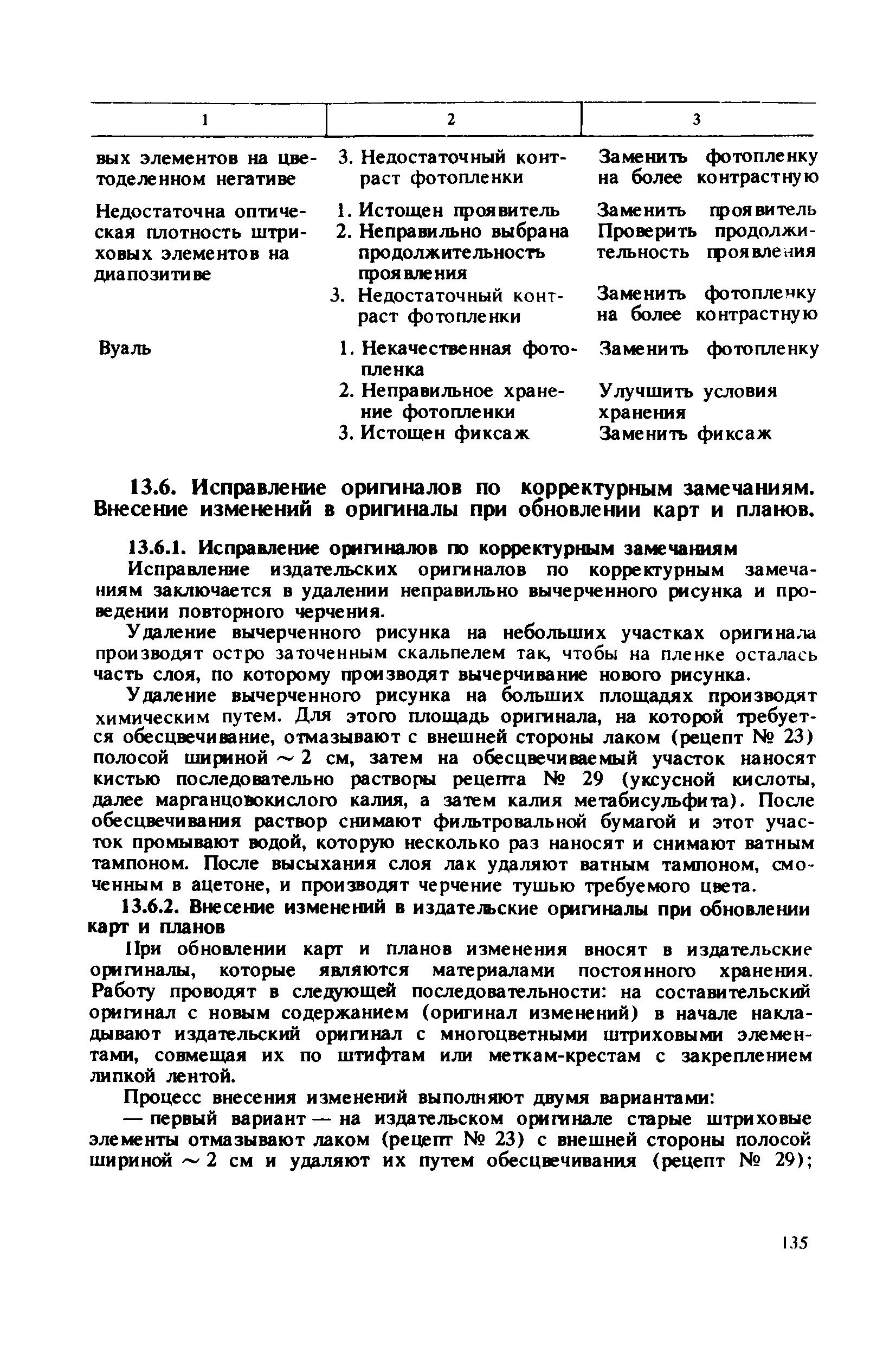 ГКИНП 15-232-90