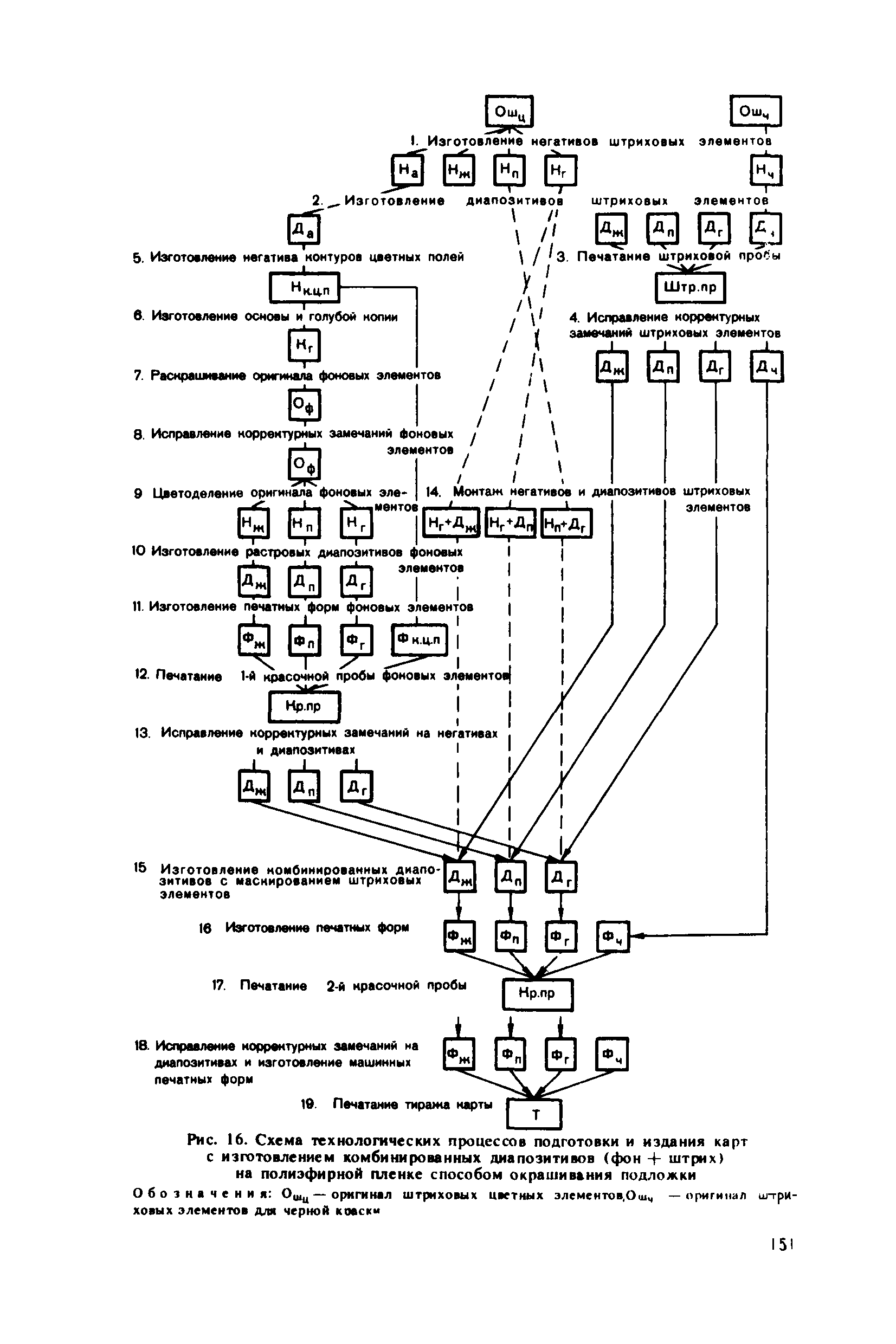 ГКИНП 15-232-90