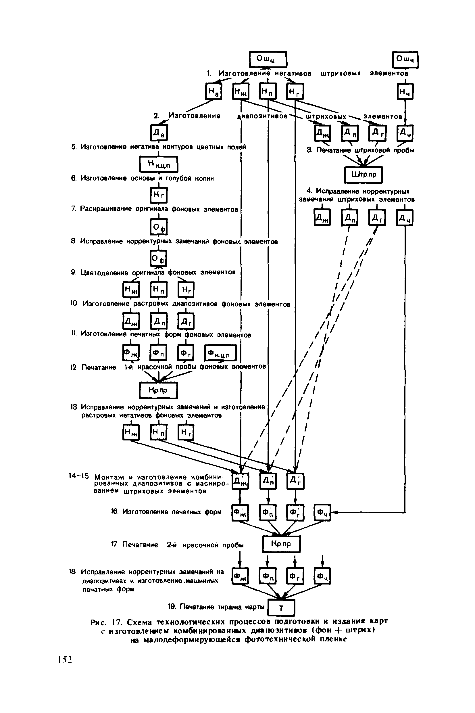 ГКИНП 15-232-90