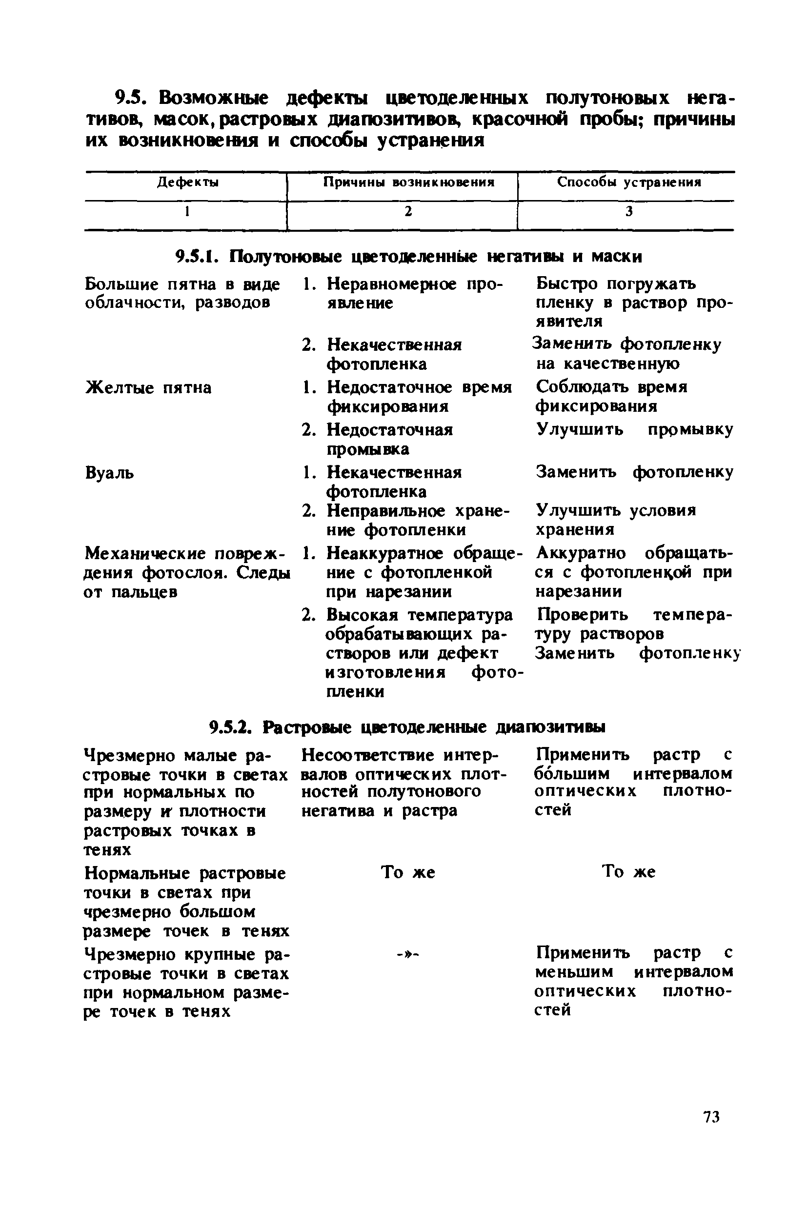 ГКИНП 15-232-90