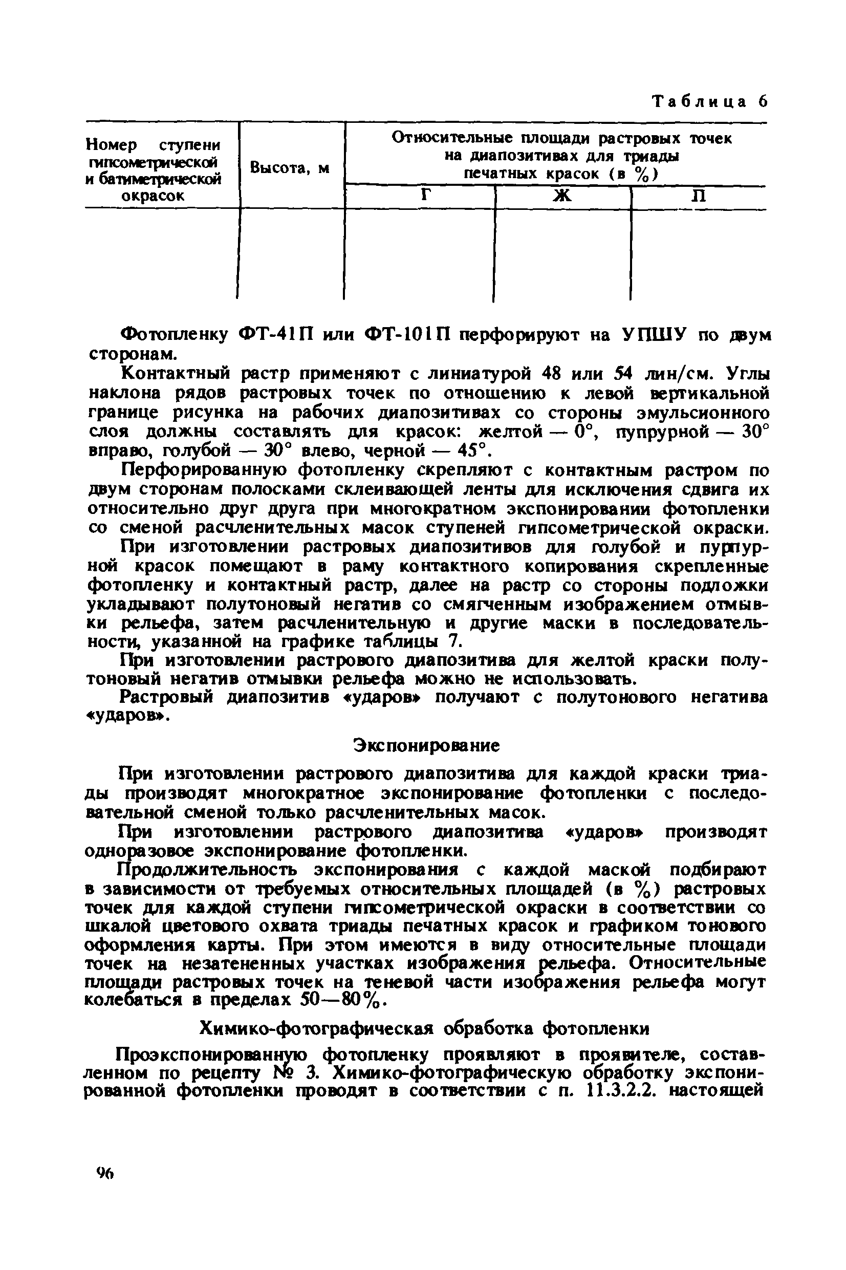 ГКИНП 15-232-90