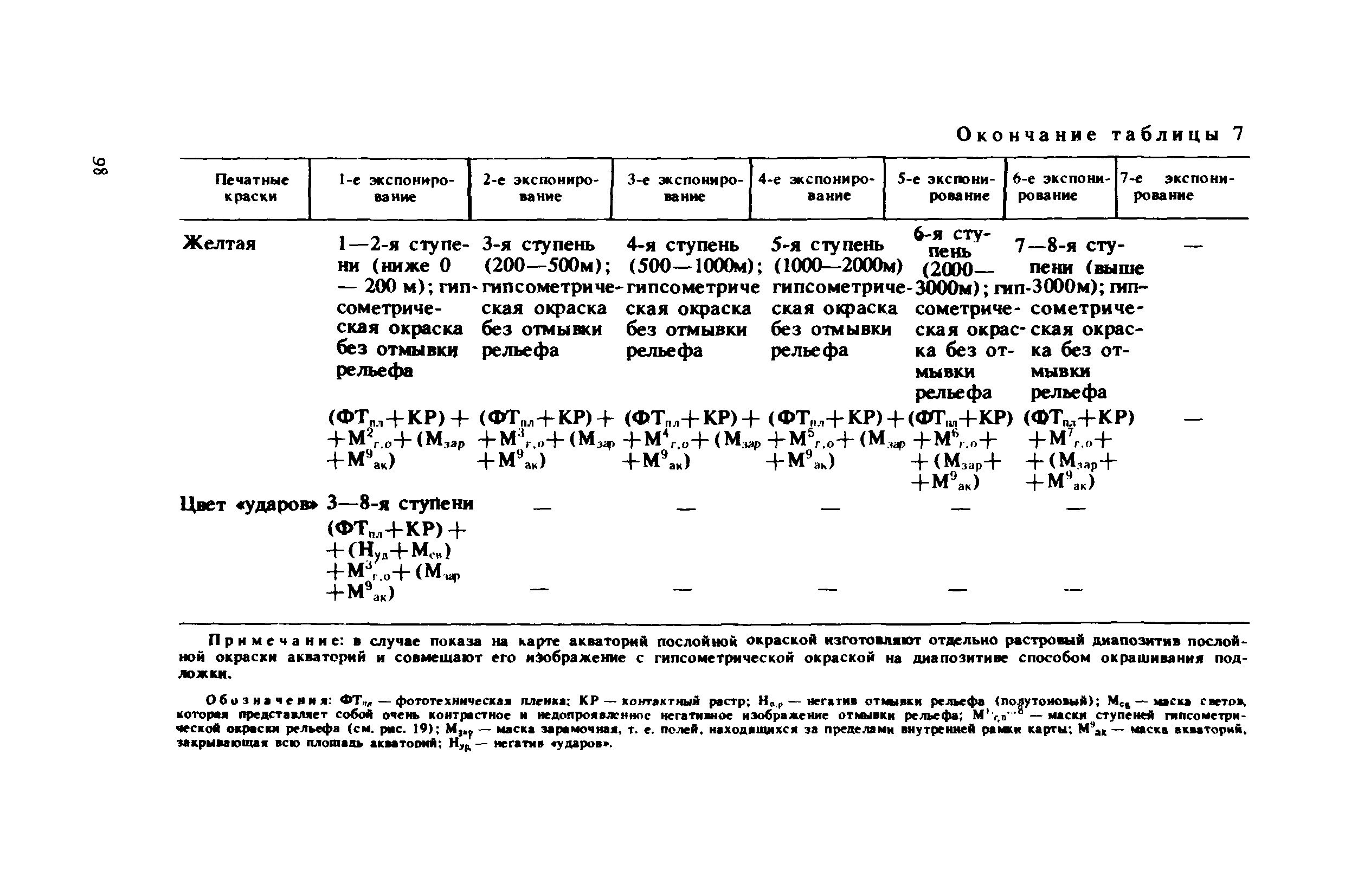 ГКИНП 15-232-90